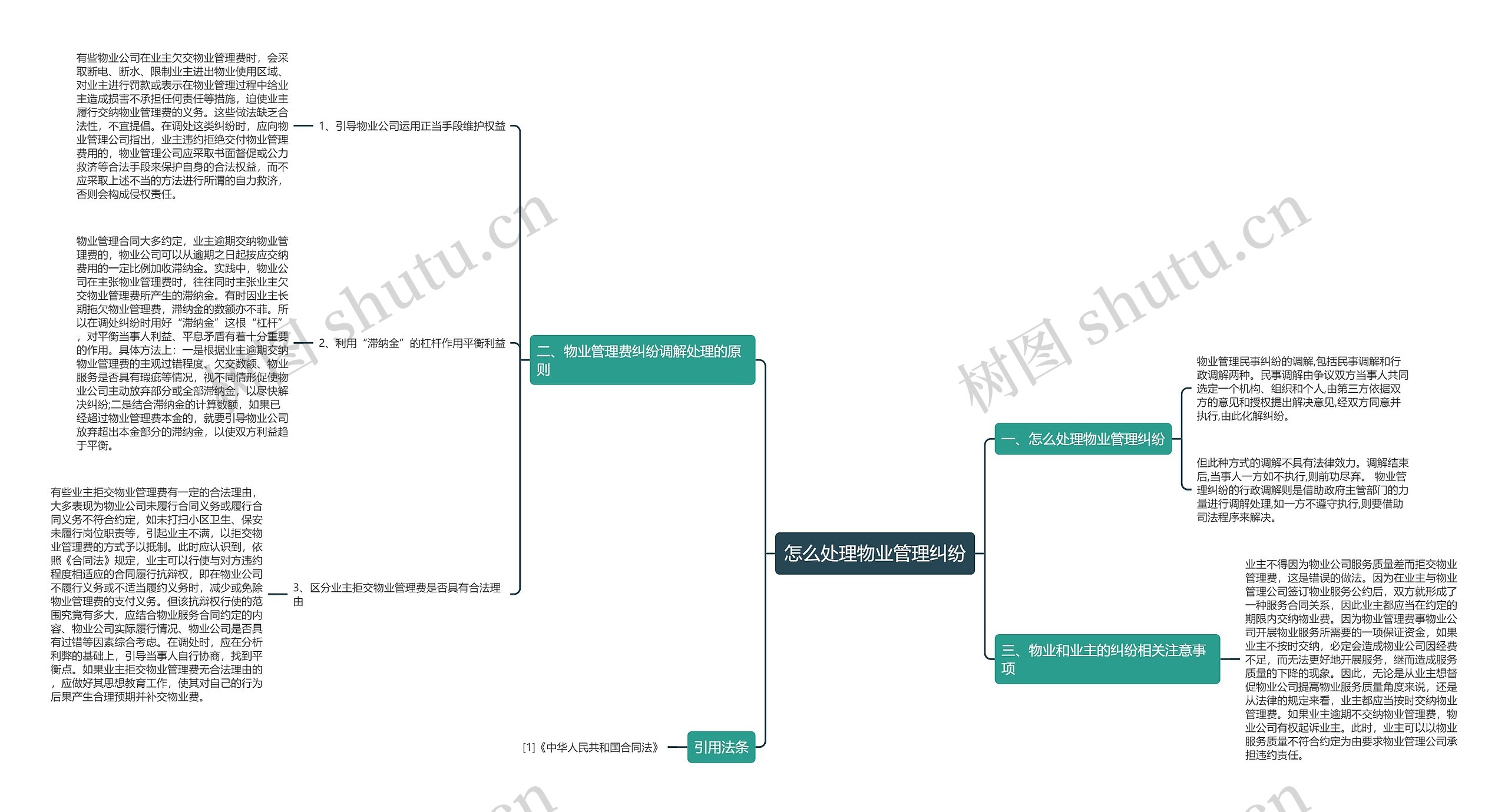怎么处理物业管理纠纷思维导图
