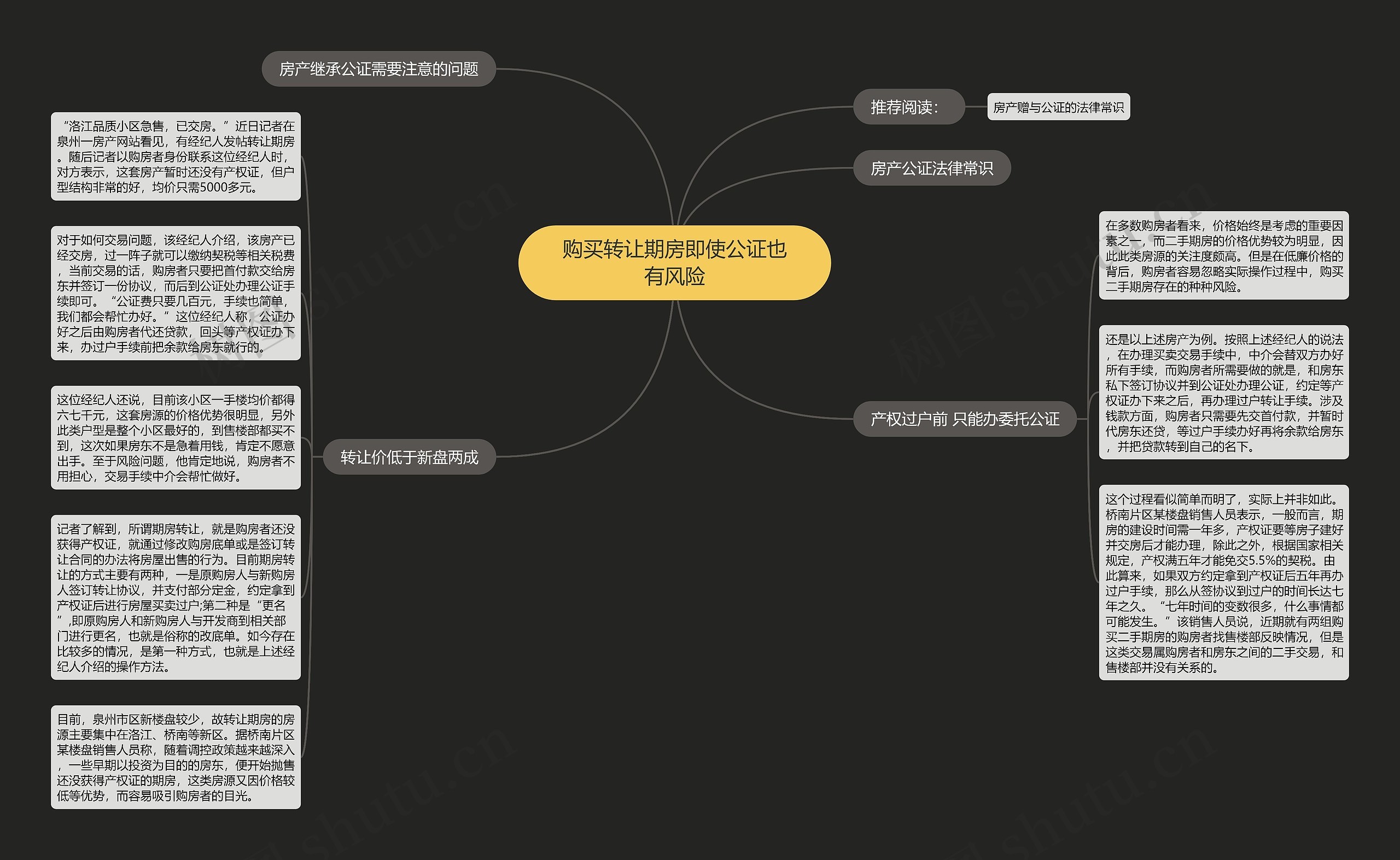 购买转让期房即使公证也有风险思维导图