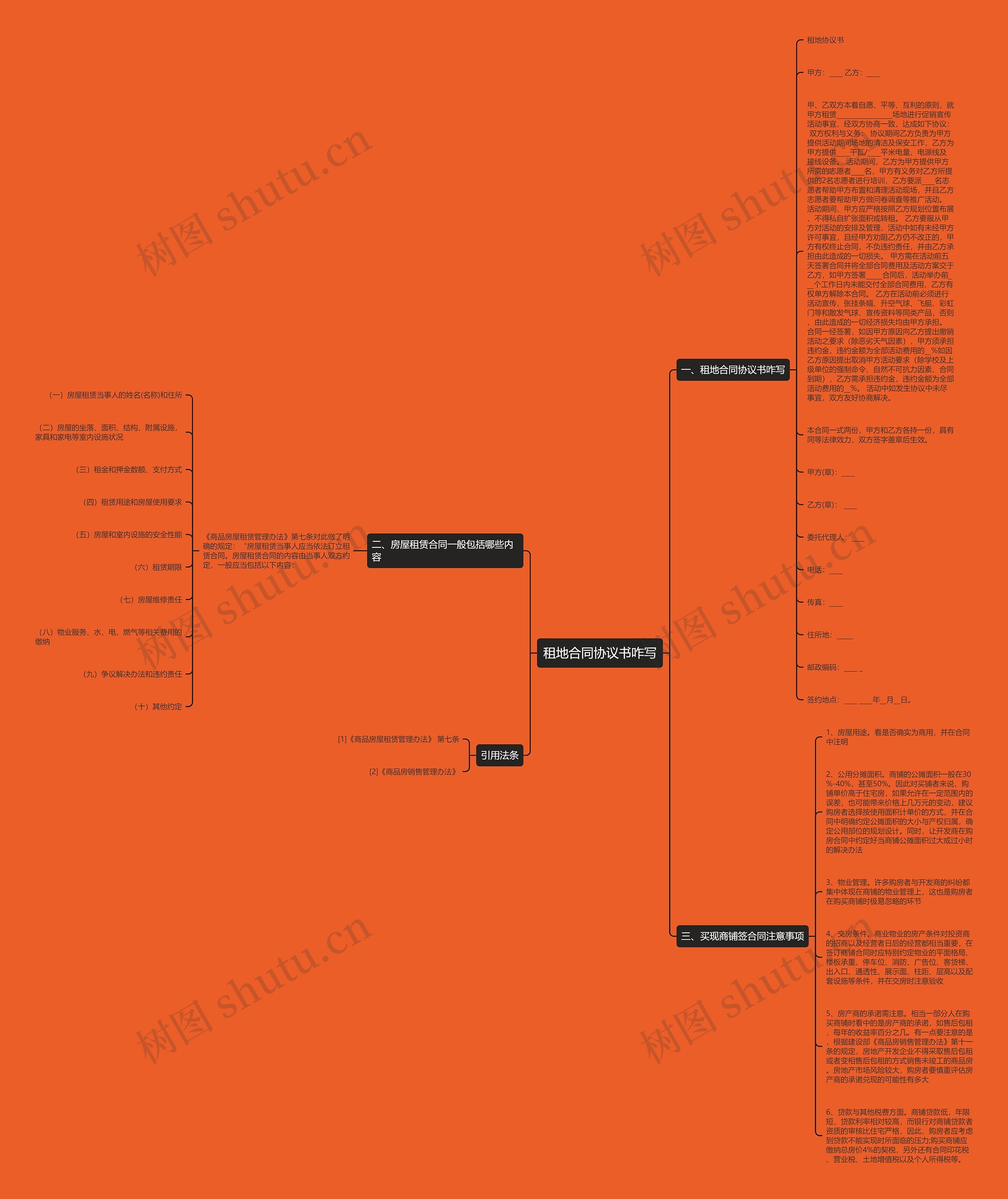 租地合同协议书咋写思维导图