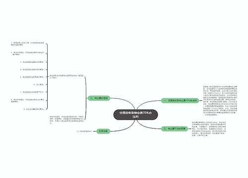 空置房收取物业费70%合法吗