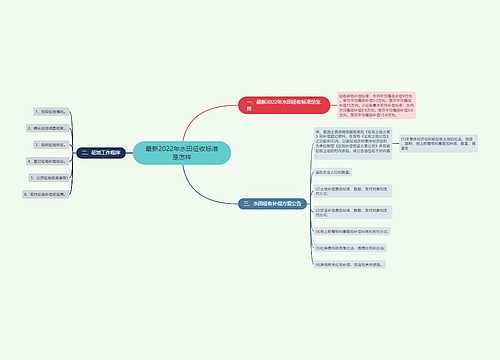 最新2022年水田征收标准是怎样
