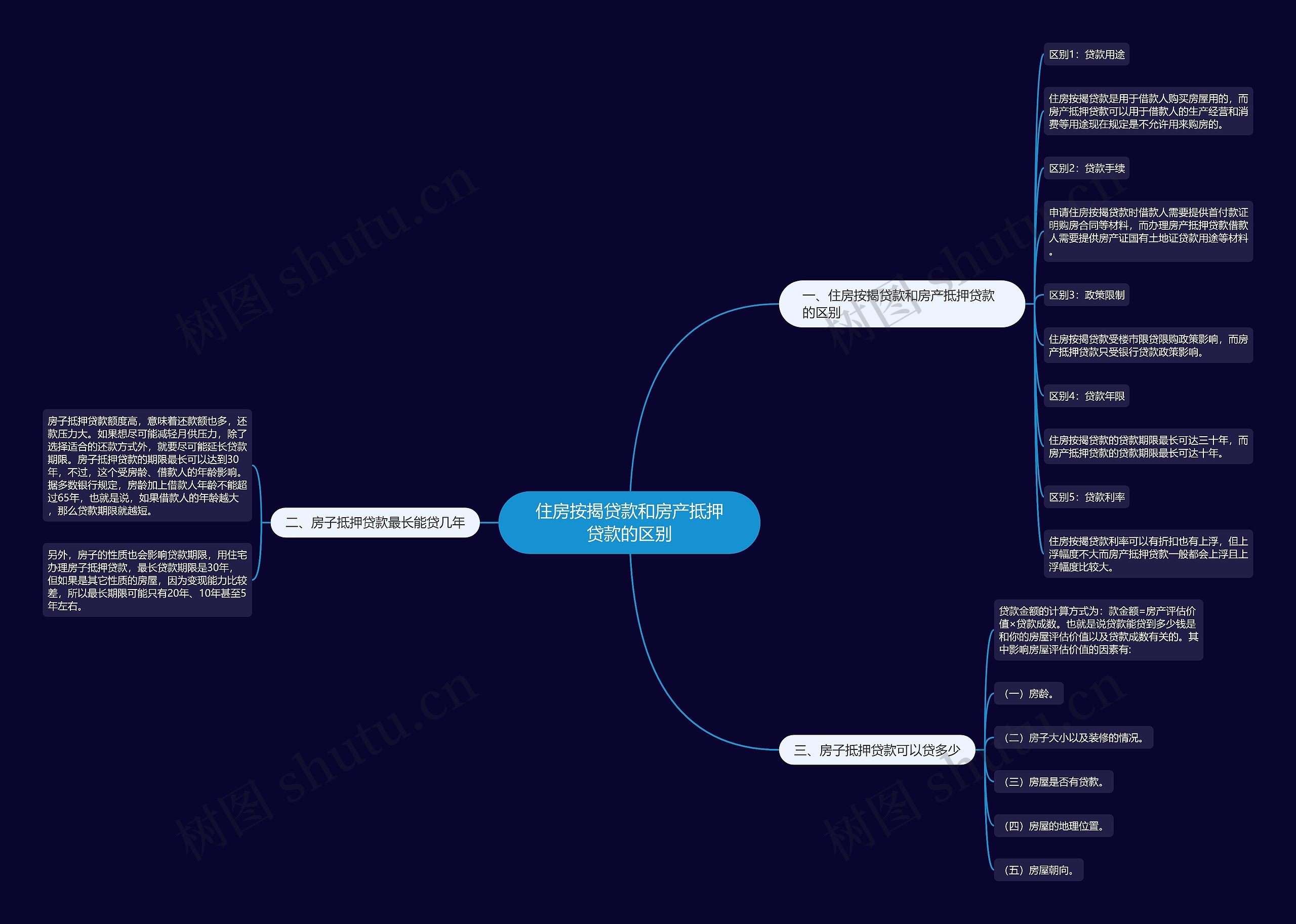 住房按揭贷款和房产抵押贷款的区别 住房按揭贷款和房产抵押贷款的区别