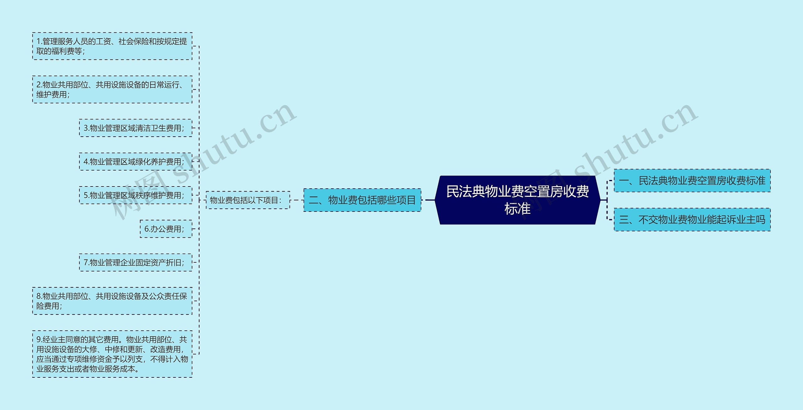 民法典物业费空置房收费标准