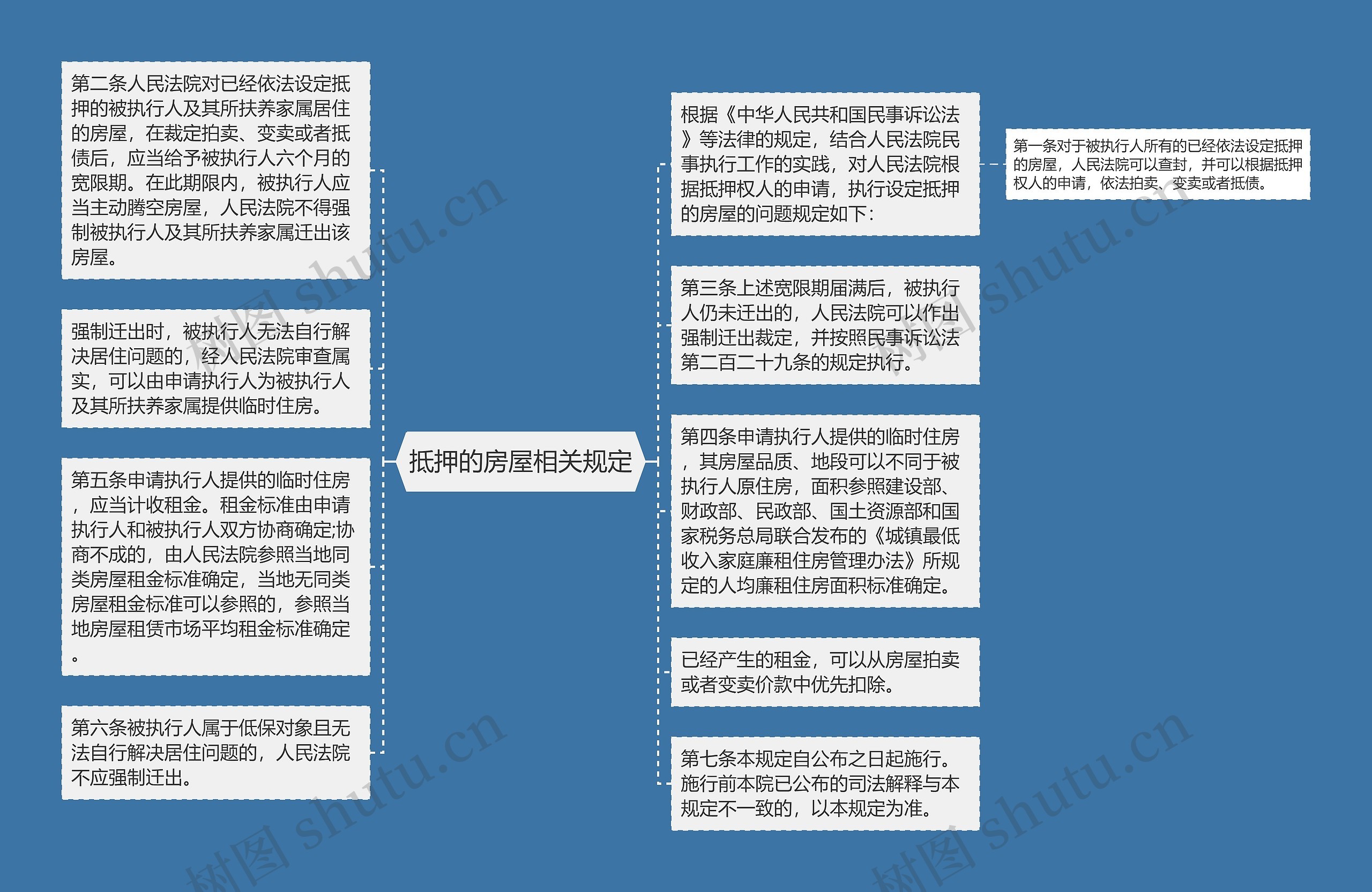 抵押的房屋相关规定