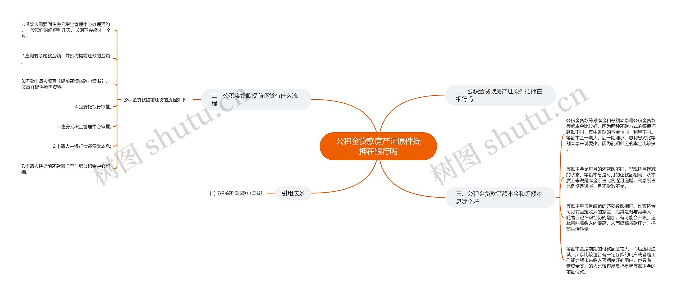 公积金贷款房产证原件抵押在银行吗思维导图