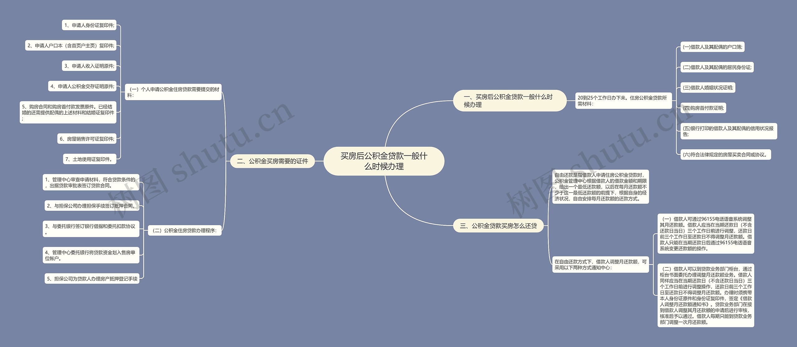 买房后公积金贷款一般什么时候办理