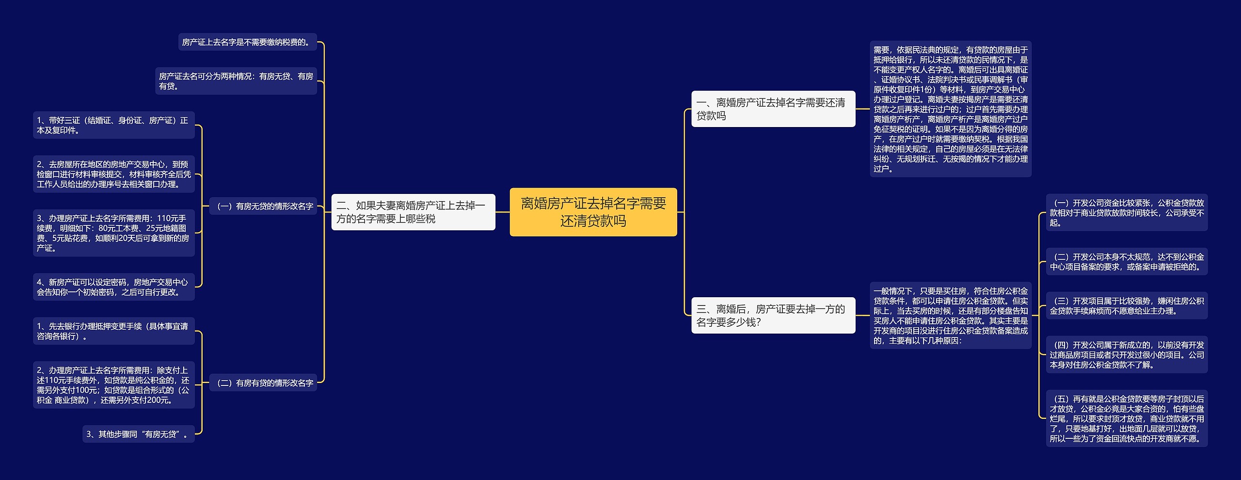 离婚房产证去掉名字需要还清贷款吗 离婚房产证去掉名字需要还清贷款吗