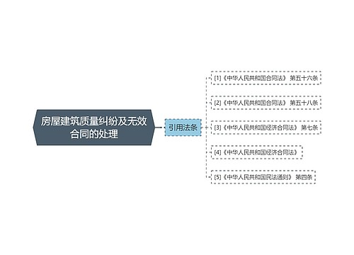 房屋建筑质量纠纷及无效合同的处理