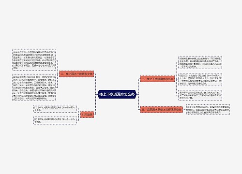 楼上下水道漏水怎么办