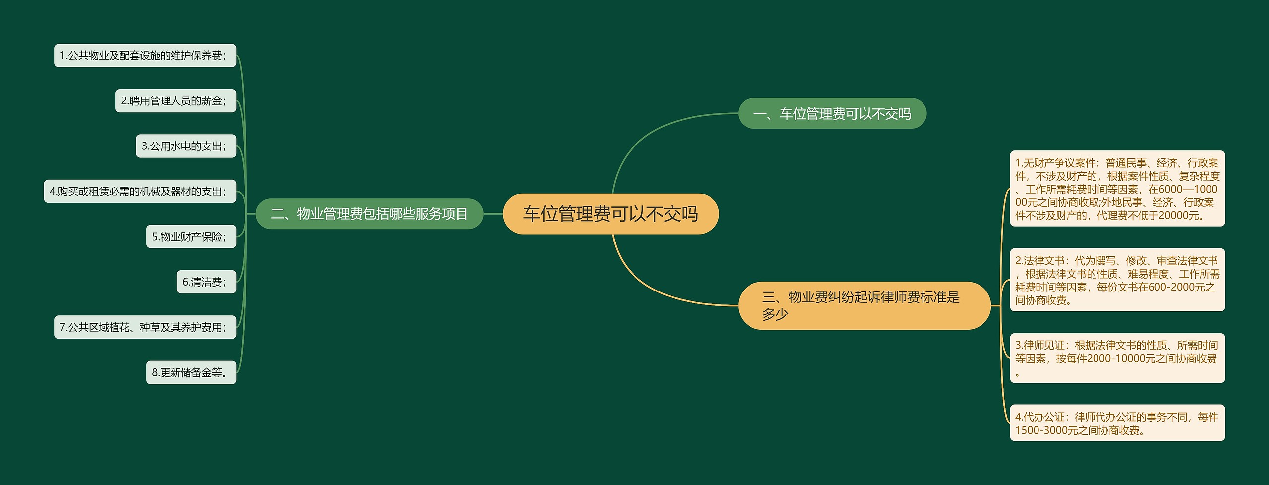 车位管理费可以不交吗 车位管理费可以不交吗