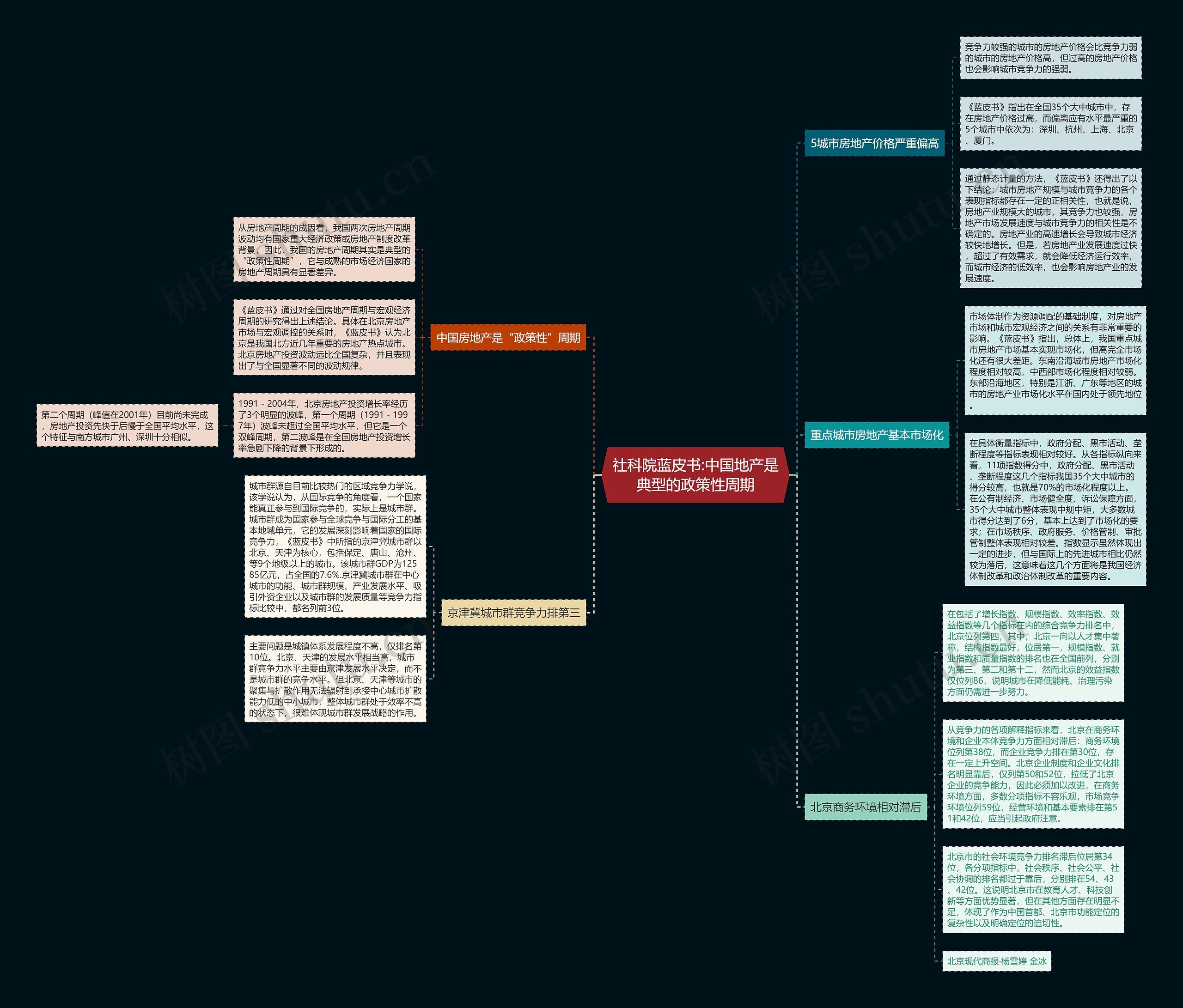 社科院蓝皮书:中国地产是典型的政策性周期 社科院蓝皮书:中国地产是典型的政策性周期