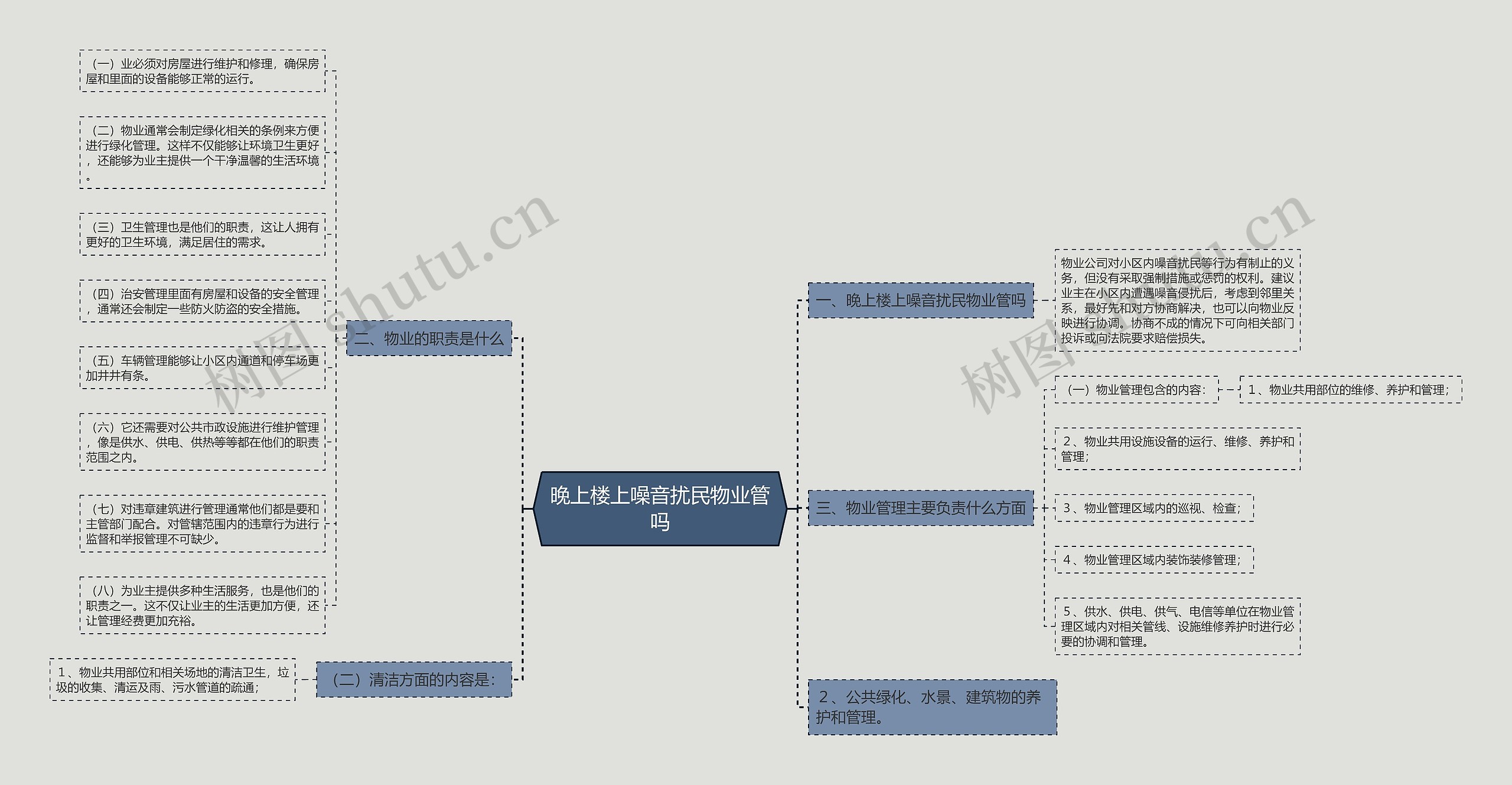 晚上楼上噪音扰民物业管吗 晚上楼上噪音扰民物业管吗