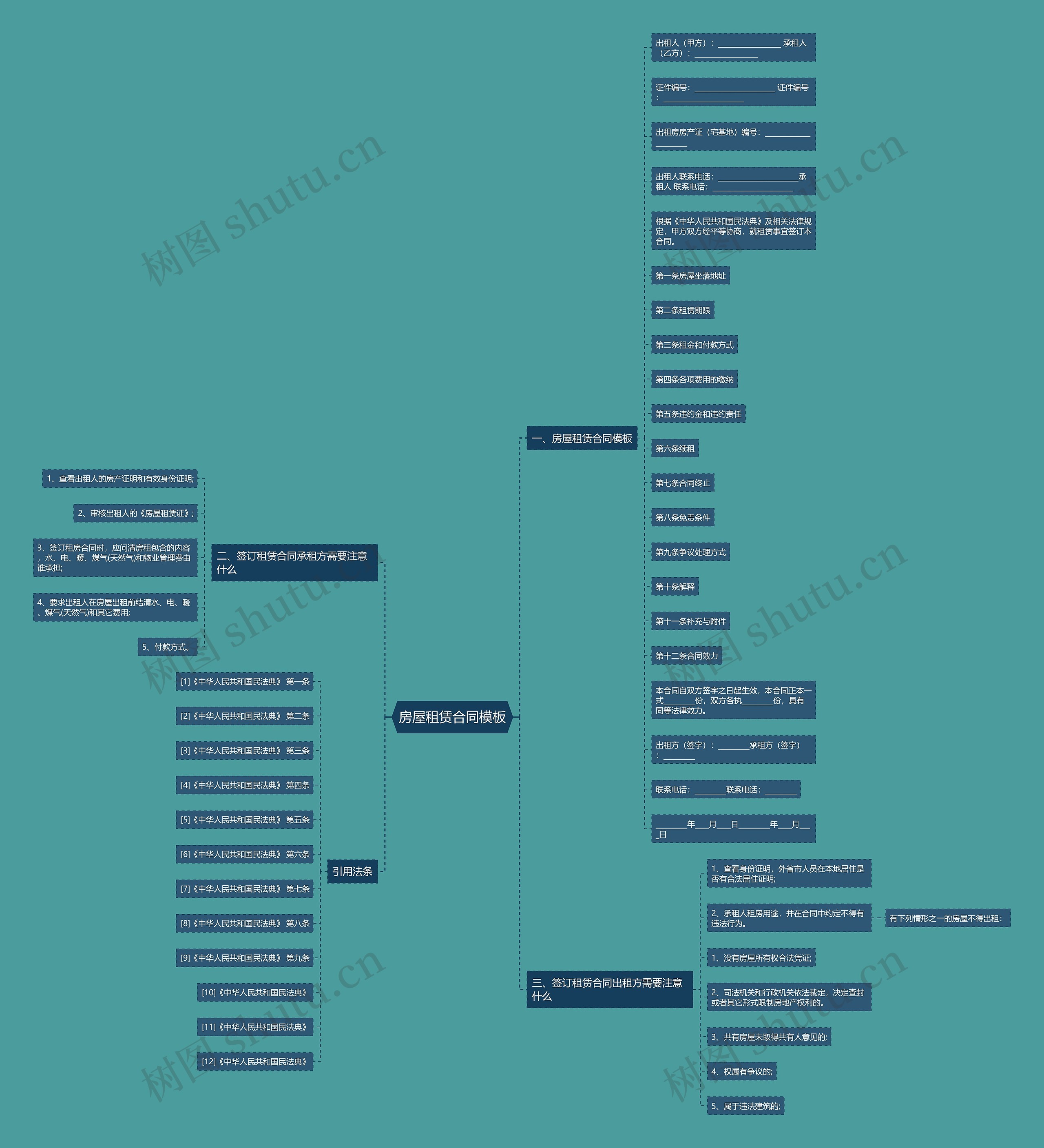 房屋租赁合同思维导图