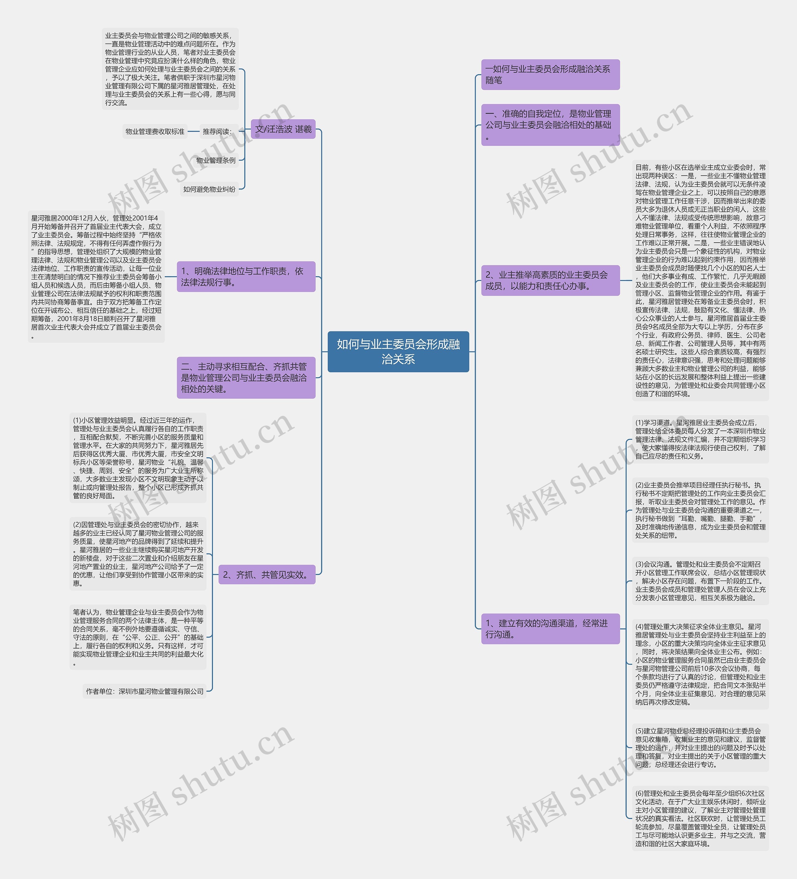 如何与业主委员会形成融洽关系思维导图