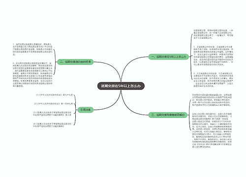 延期交房在5年以上怎么办