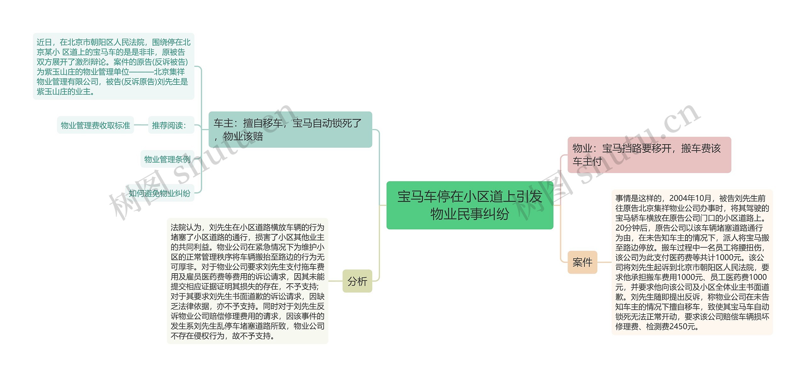 宝马车停在小区道上引发物业民事纠纷