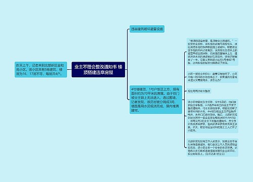 业主不理会整改通知书 楼顶搭建违章房屋