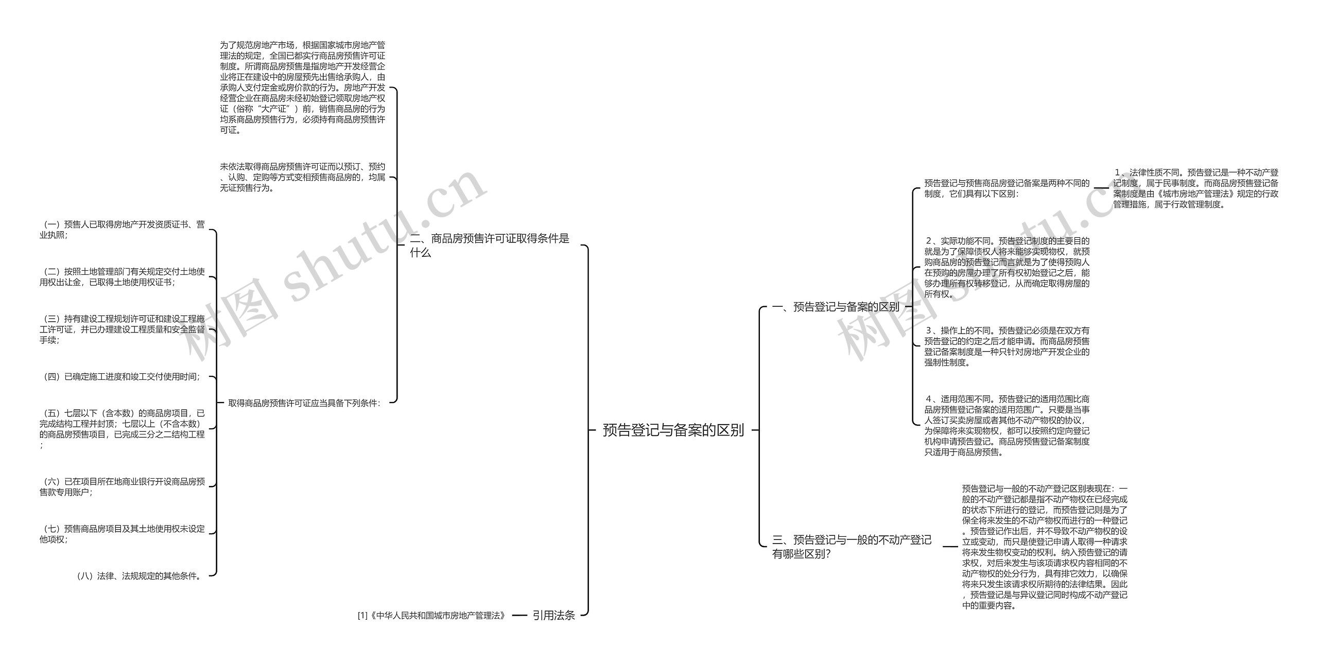 预告登记与备案的区别思维导图