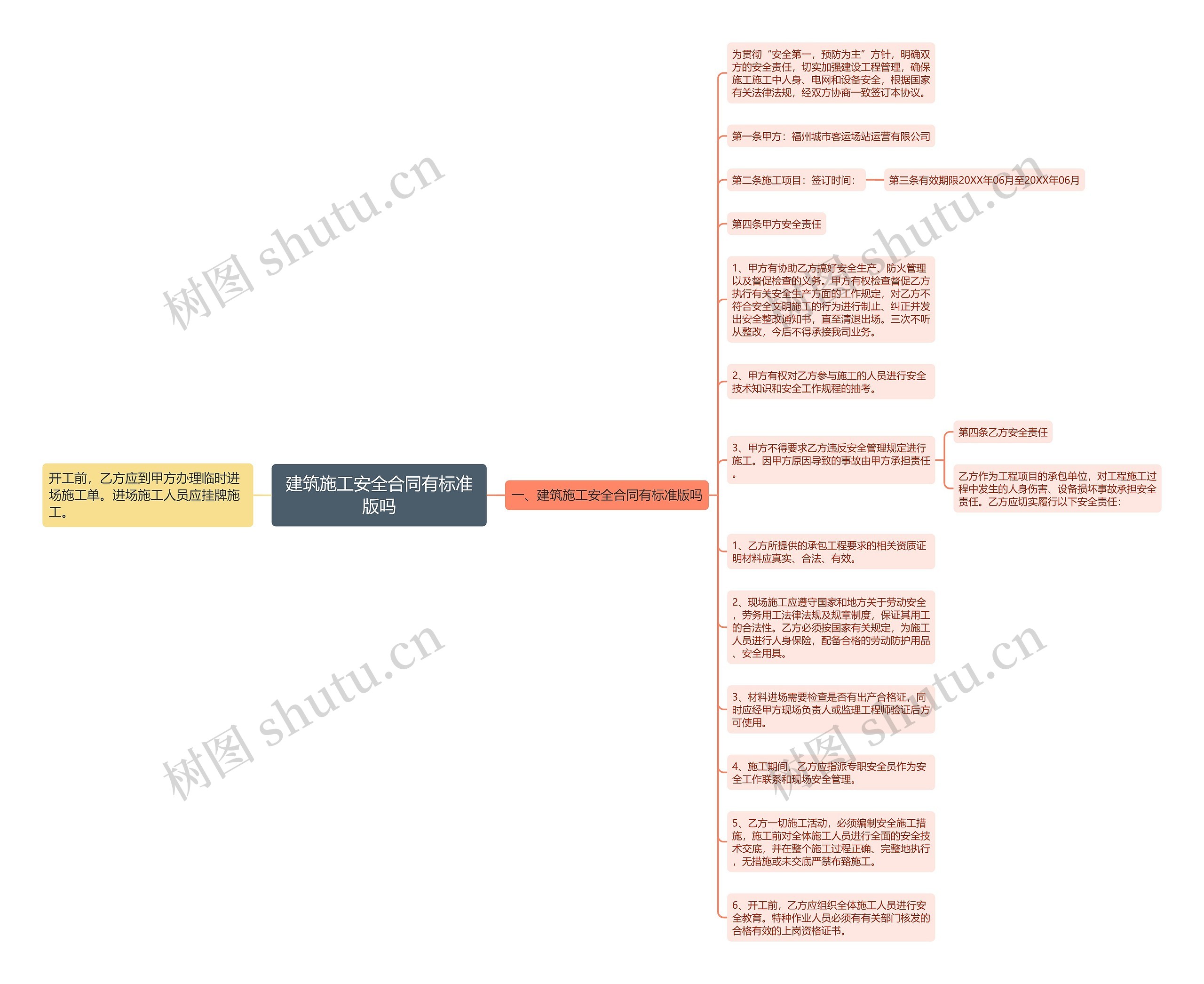 建筑施工安全合同有标准版吗思维导图