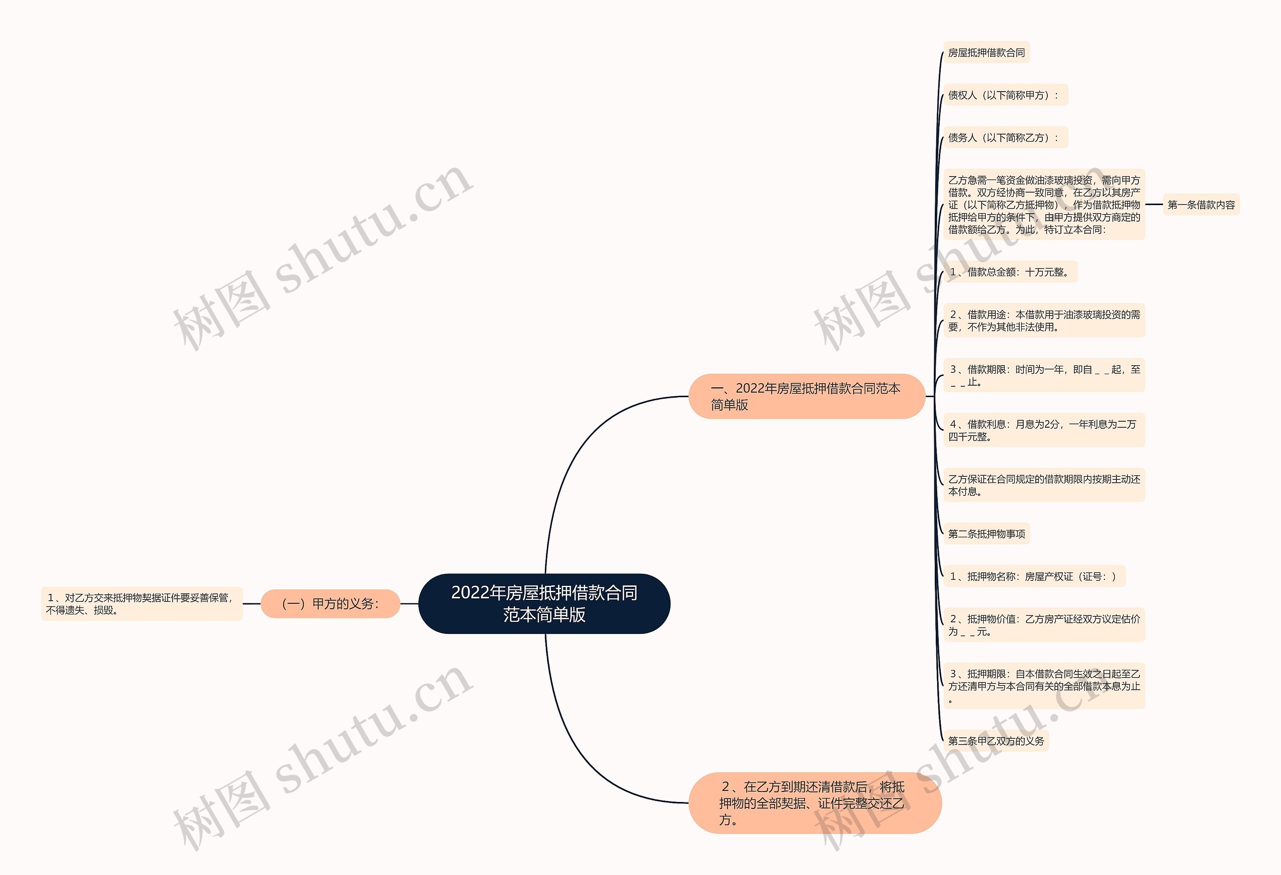 2022年房屋抵押借款合同范本简单版 2022年房屋抵押借款合同范本简单版