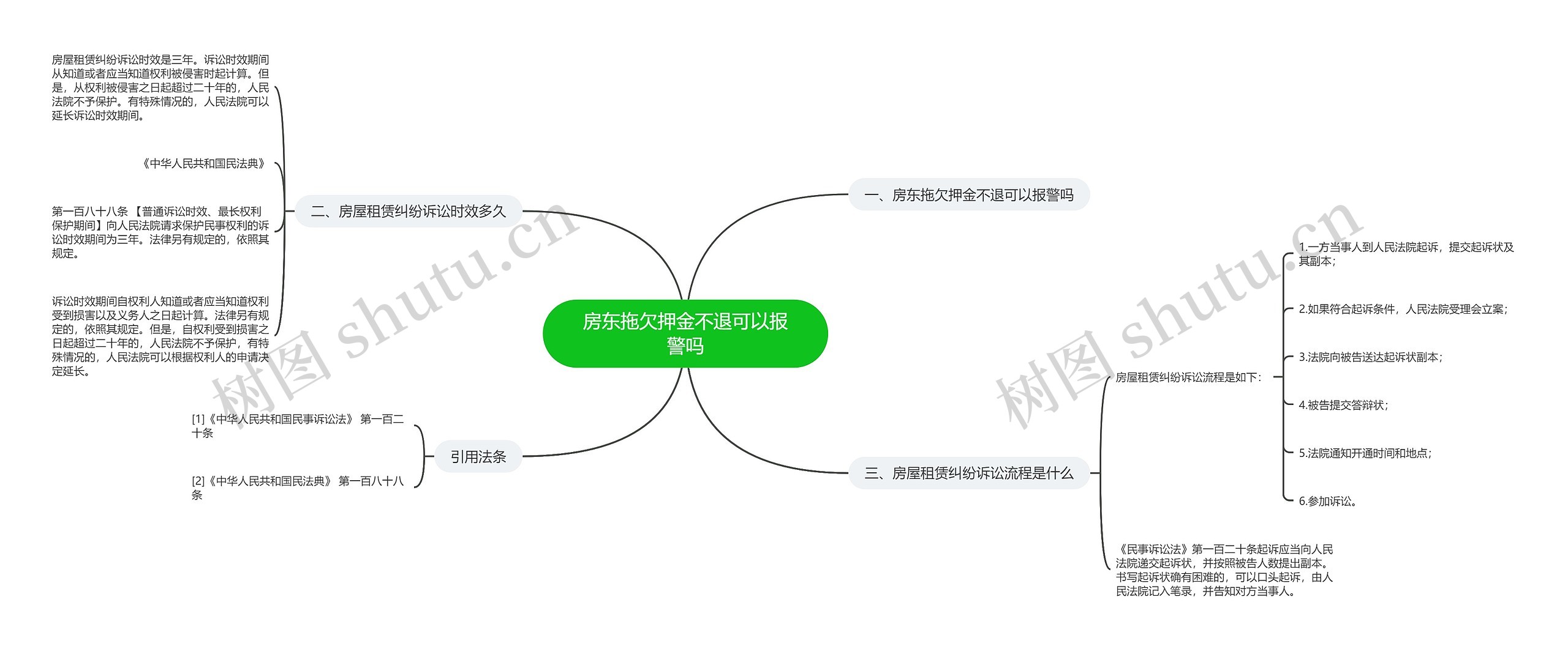 房东拖欠押金不退可以报警吗 房东拖欠押金不退可以报警吗