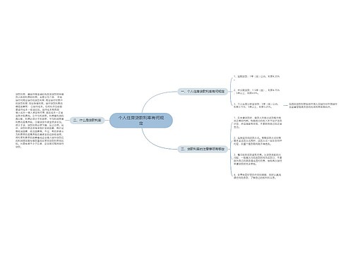 个人住房贷款利率有何规定