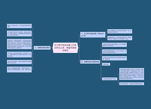 浙江男子卖房后第二天就出拆迁公告，房屋买卖能后悔吗