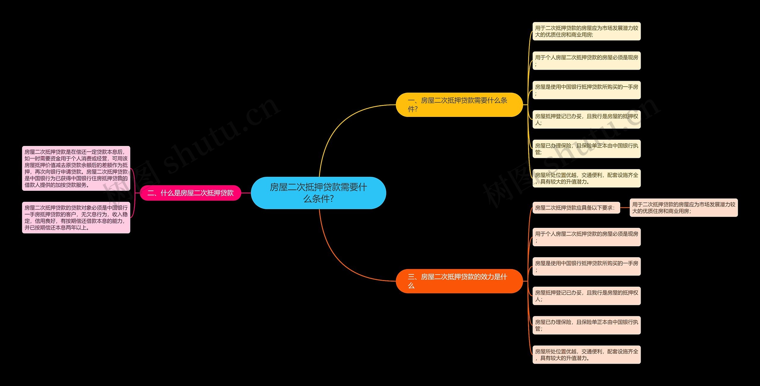 房屋二次抵押贷款需要什么条件? 房屋二次抵押贷款需要什么条件?