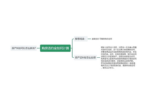 购房违约金如何计算