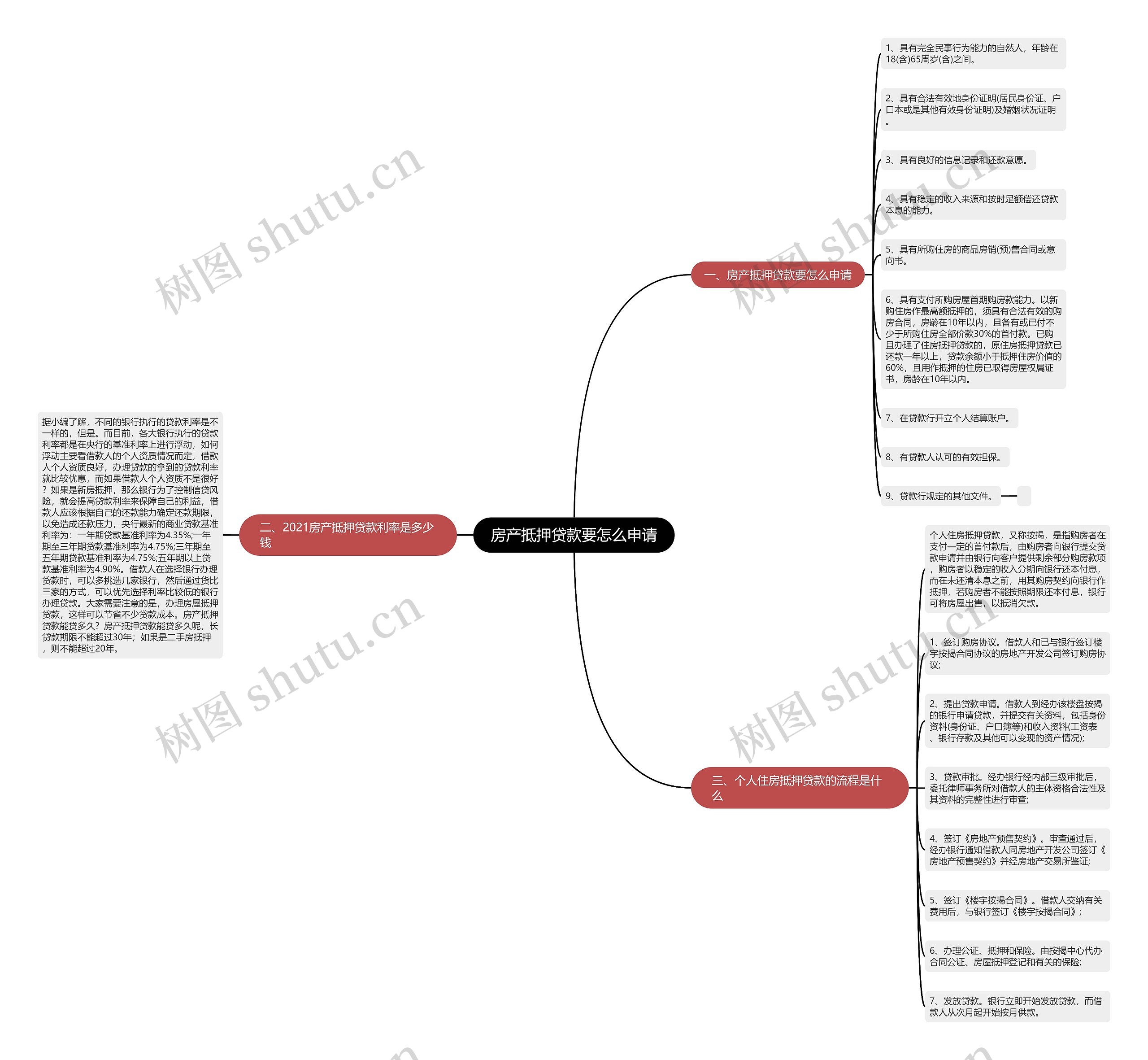 房产抵押贷款要怎么申请思维导图