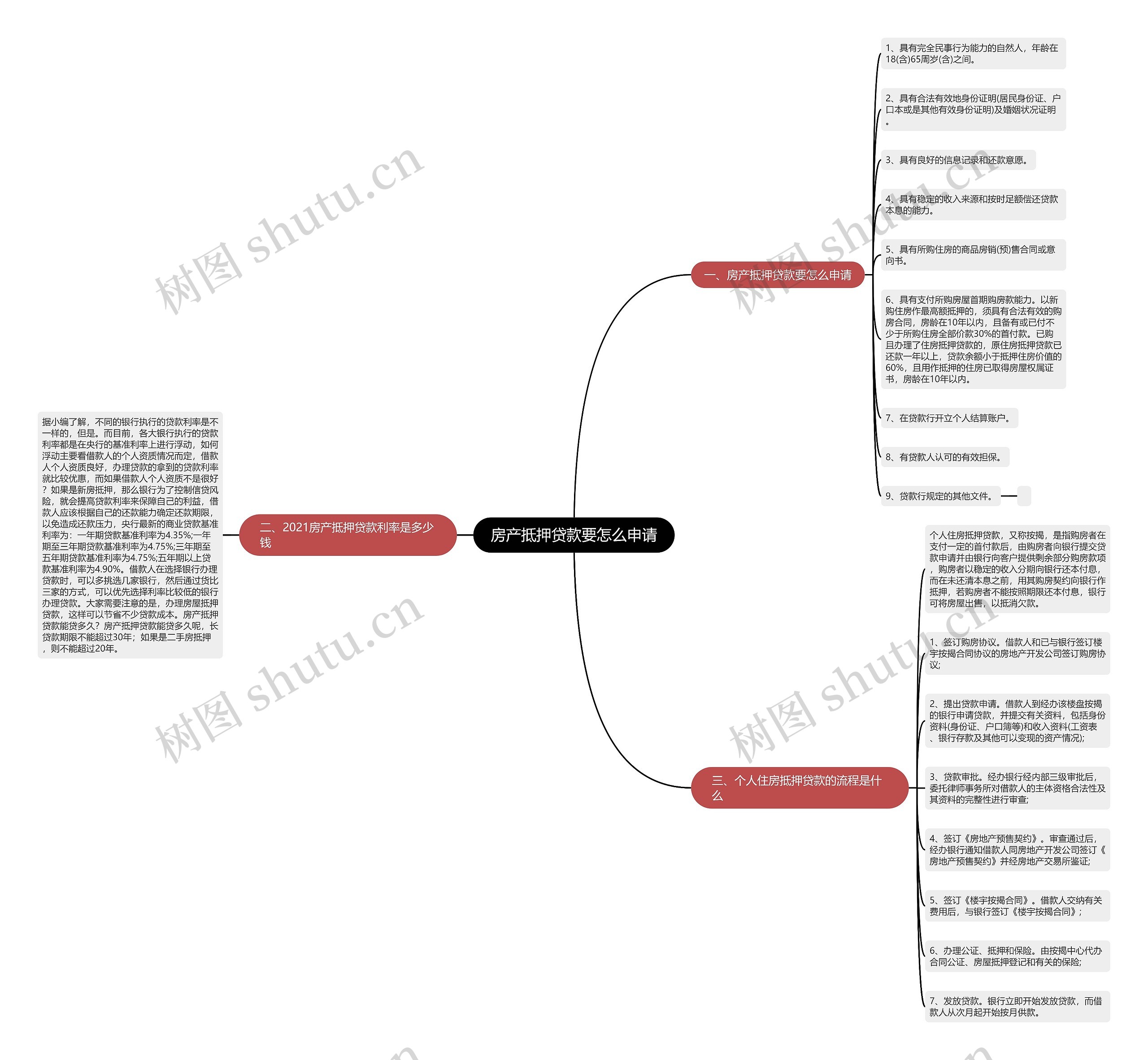 房产抵押贷款要怎么申请 房产抵押贷款要怎么申请