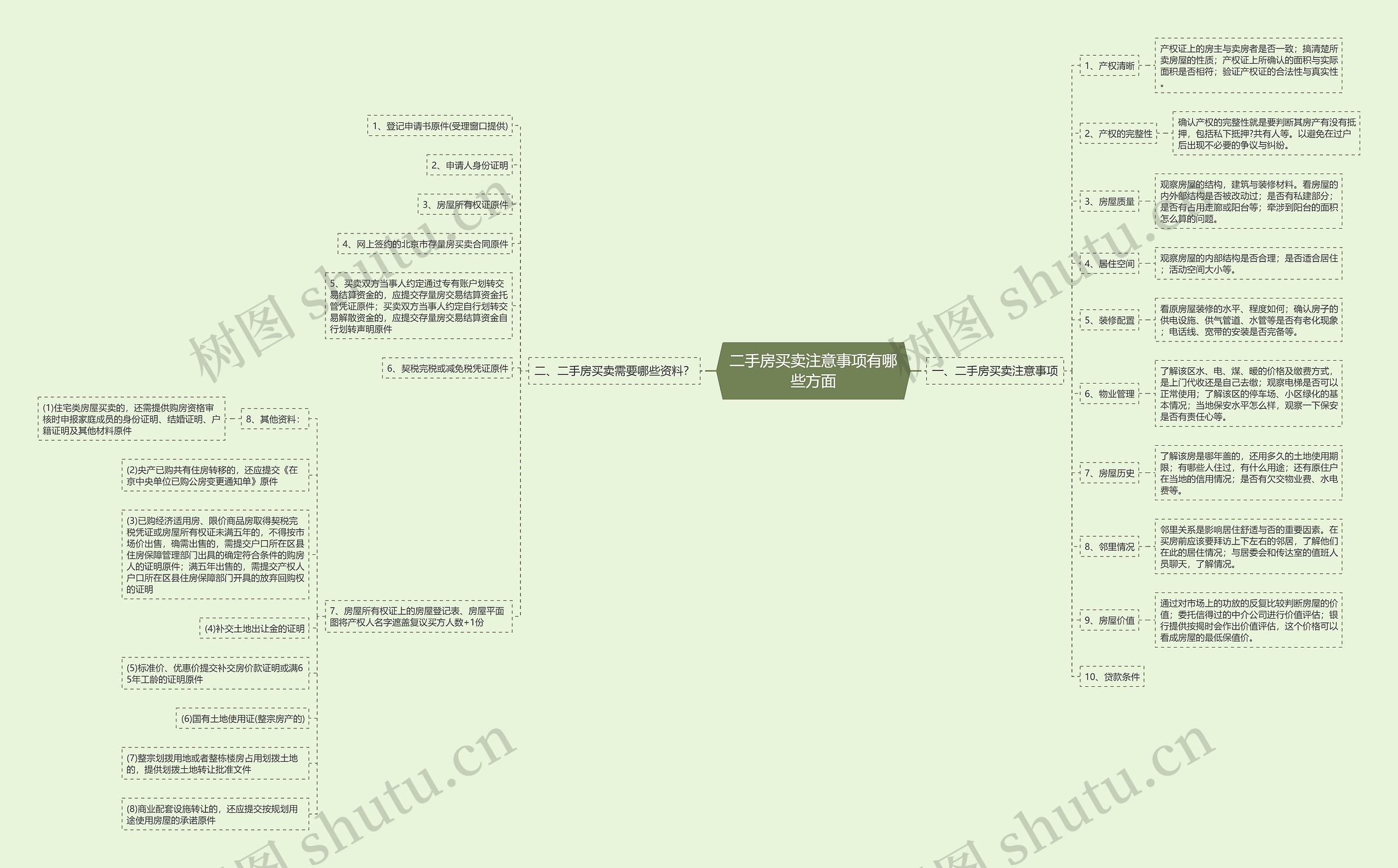 二手房买卖注意事项有哪些方面 二手房买卖注意事项有哪些方面
