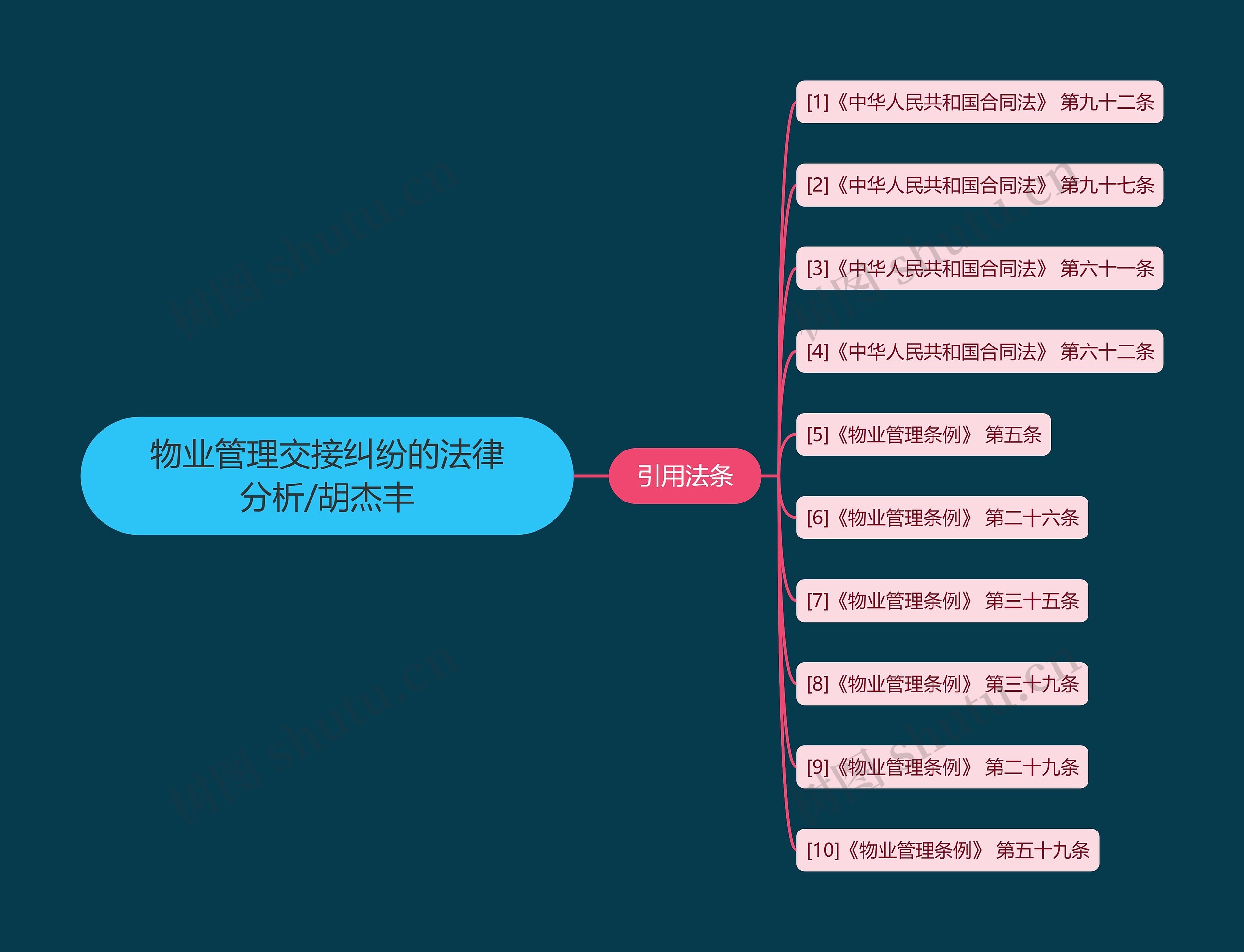 物业管理交接纠纷的法律分析/胡杰丰 物业管理交接纠纷的法律分析/胡杰丰