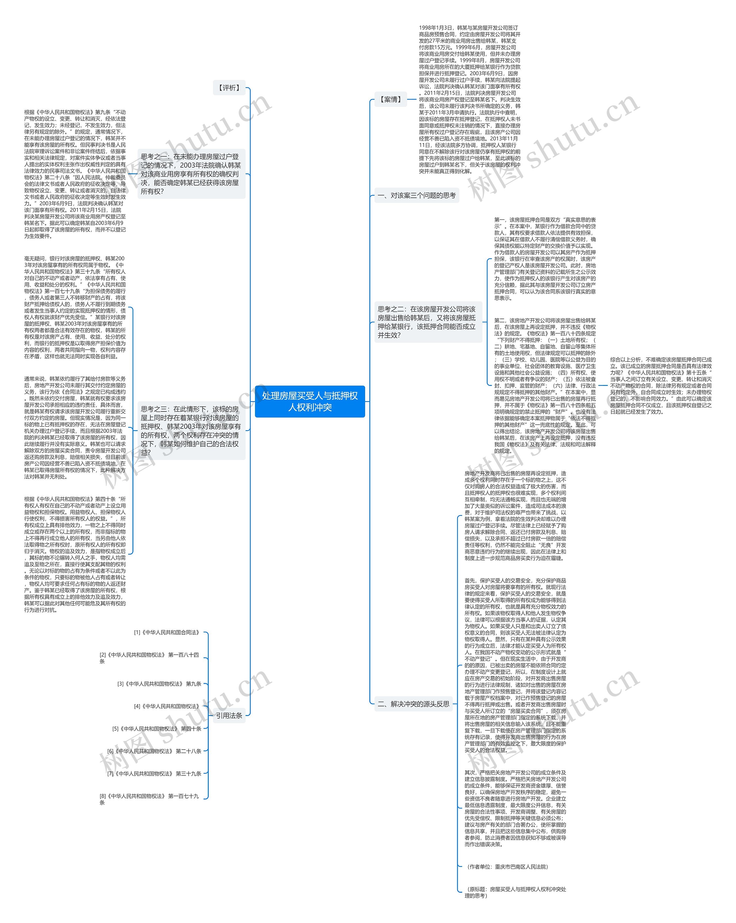 处理房屋买受人与抵押权人权利冲突思维导图