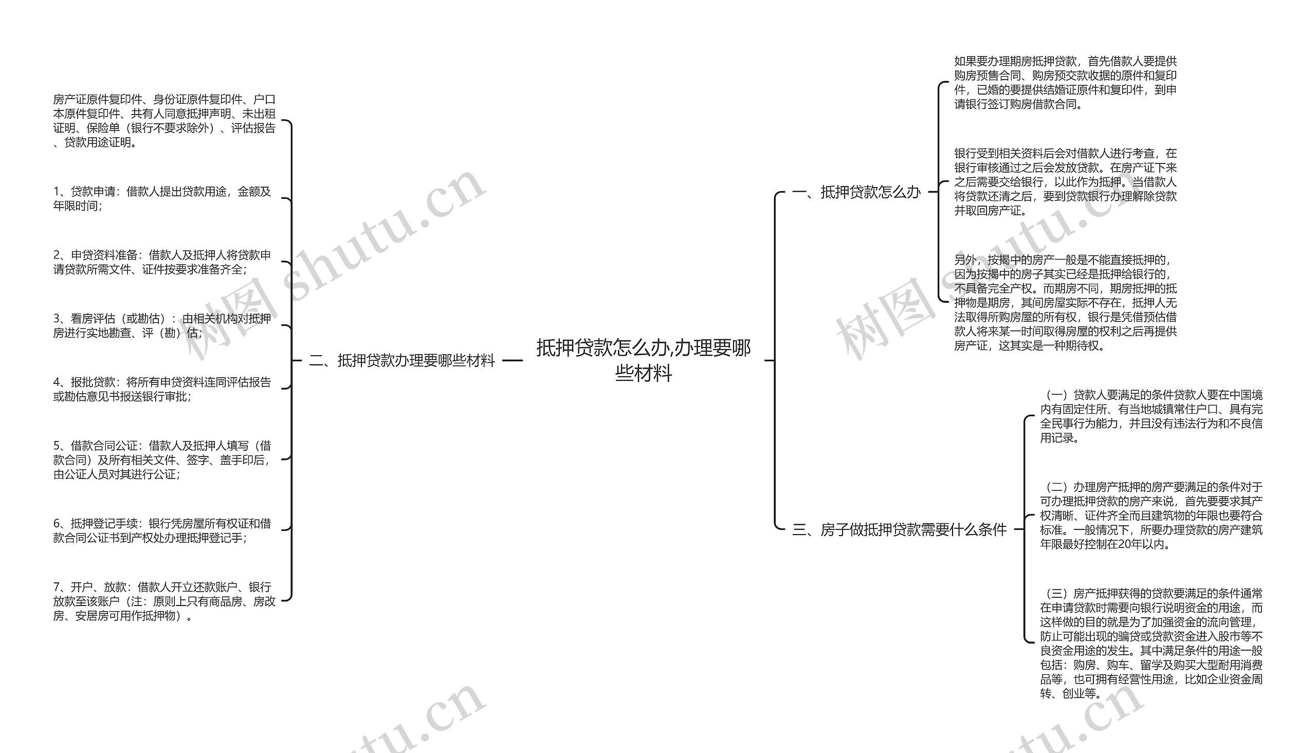 抵押贷款怎么办,办理要哪些材料