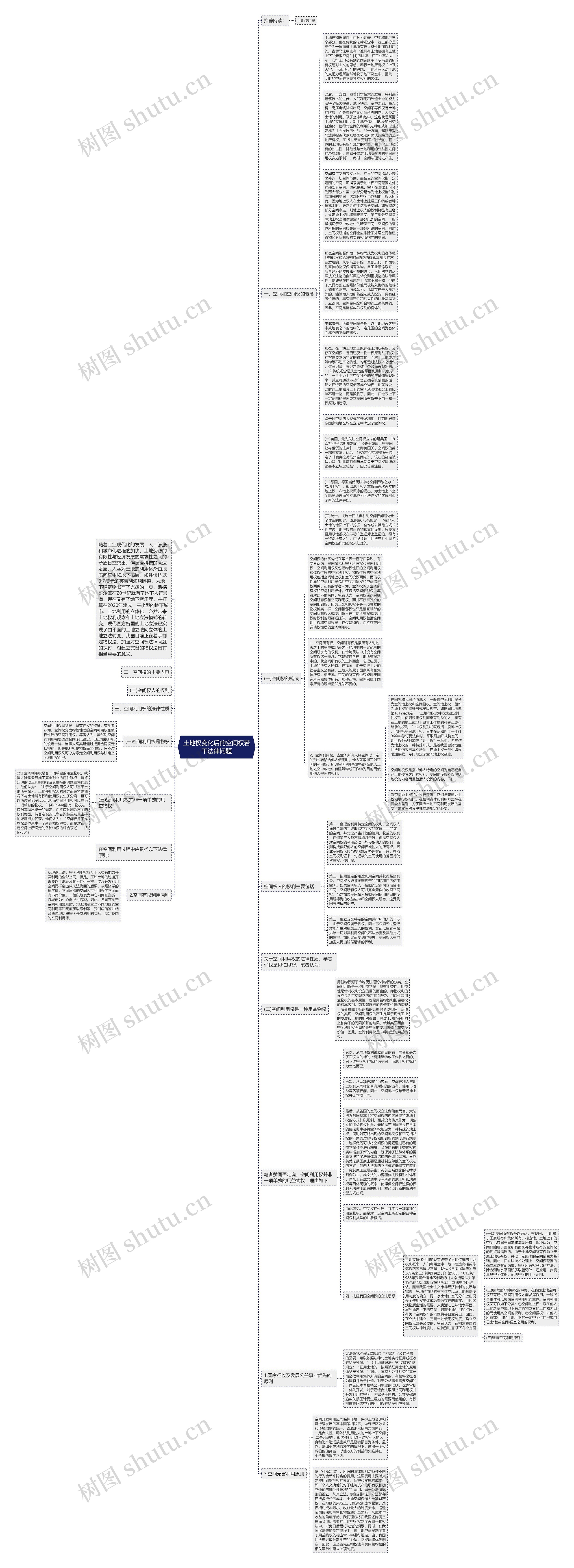 土地权变化后的空间权若干法律问题思维导图