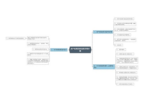 房产按揭贷款流程详细步骤