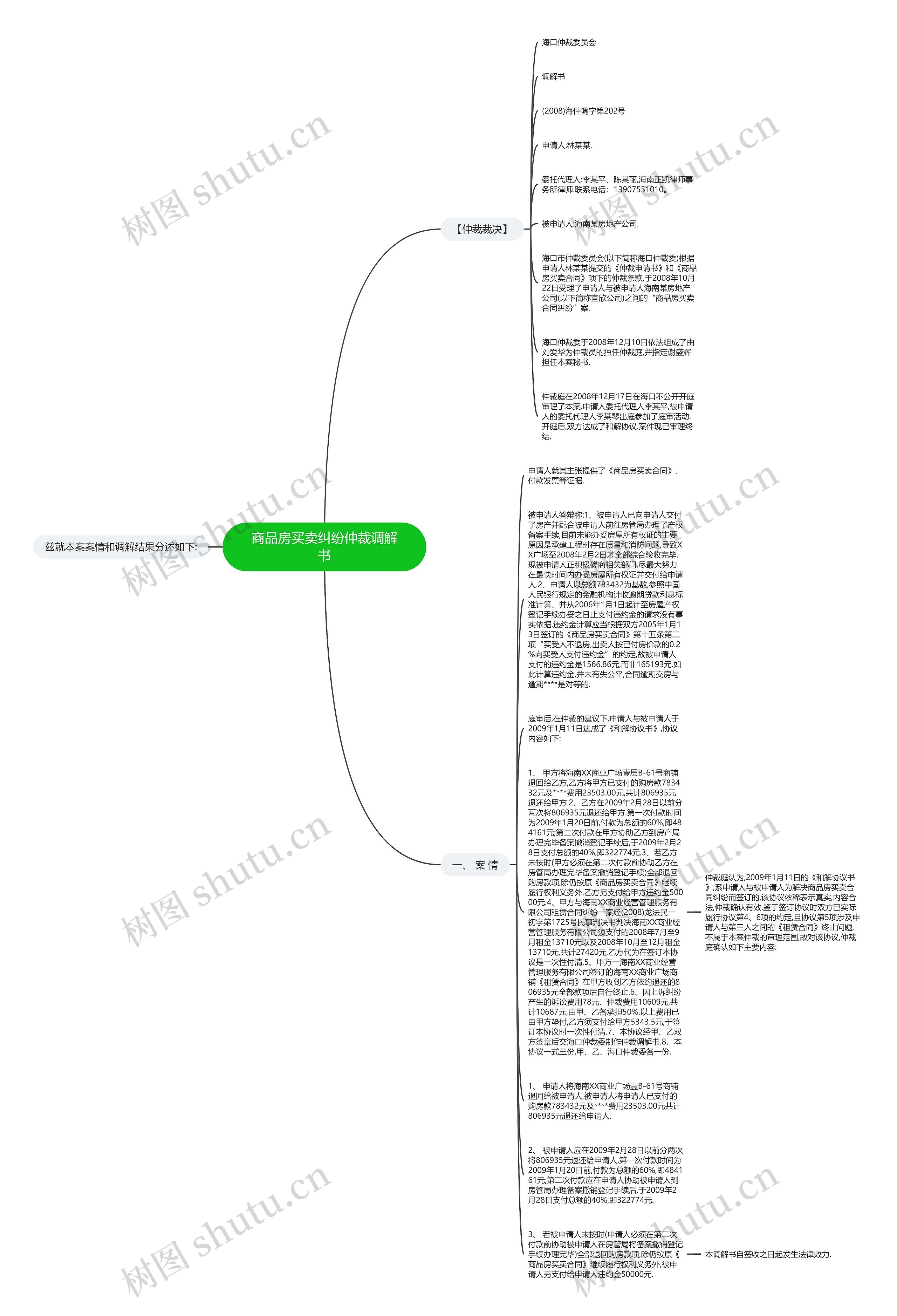 商品房买卖纠纷仲裁调解书思维导图高清图 商品房买卖纠纷仲裁调解书思维导图