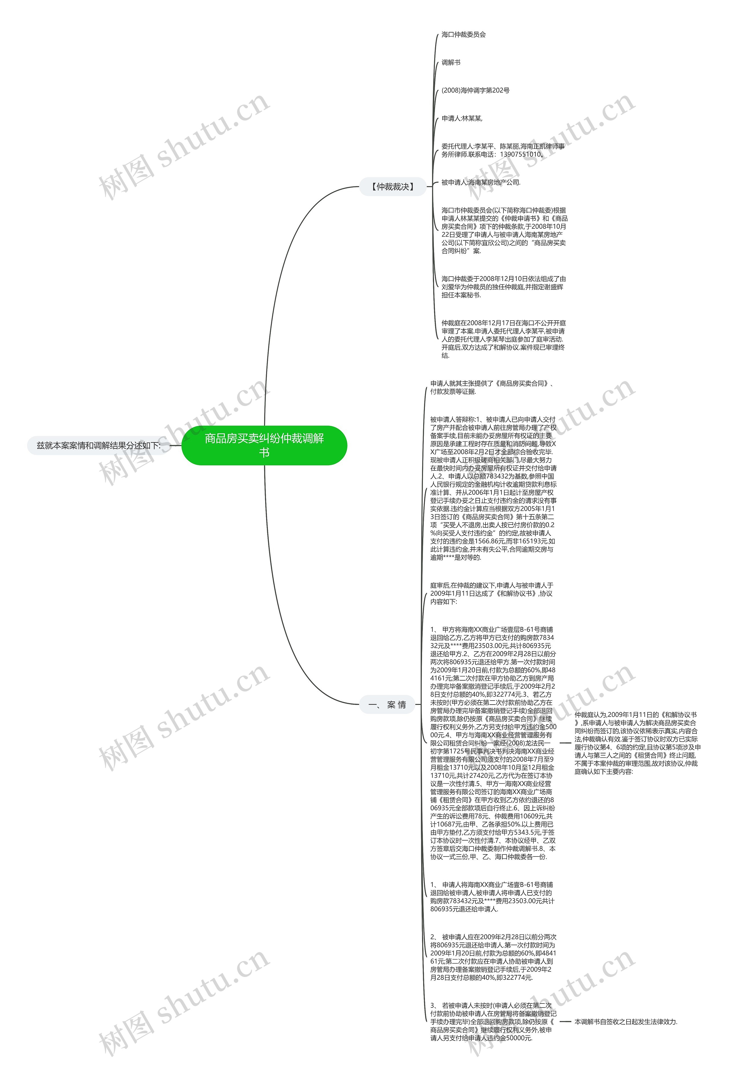 商品房买卖纠纷仲裁调解书思维导图