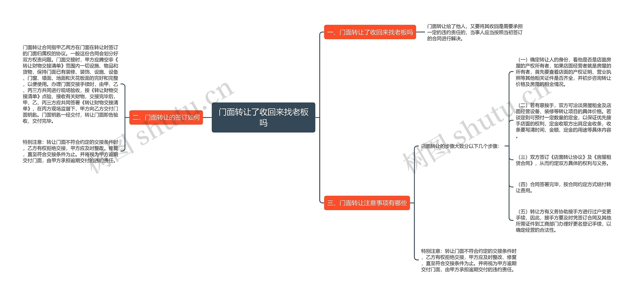 门面转让了收回来找老板吗思维导图