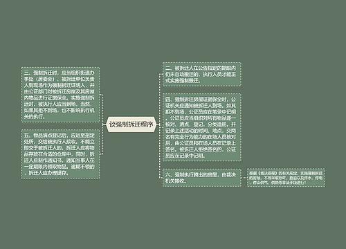 谈强制拆迁程序