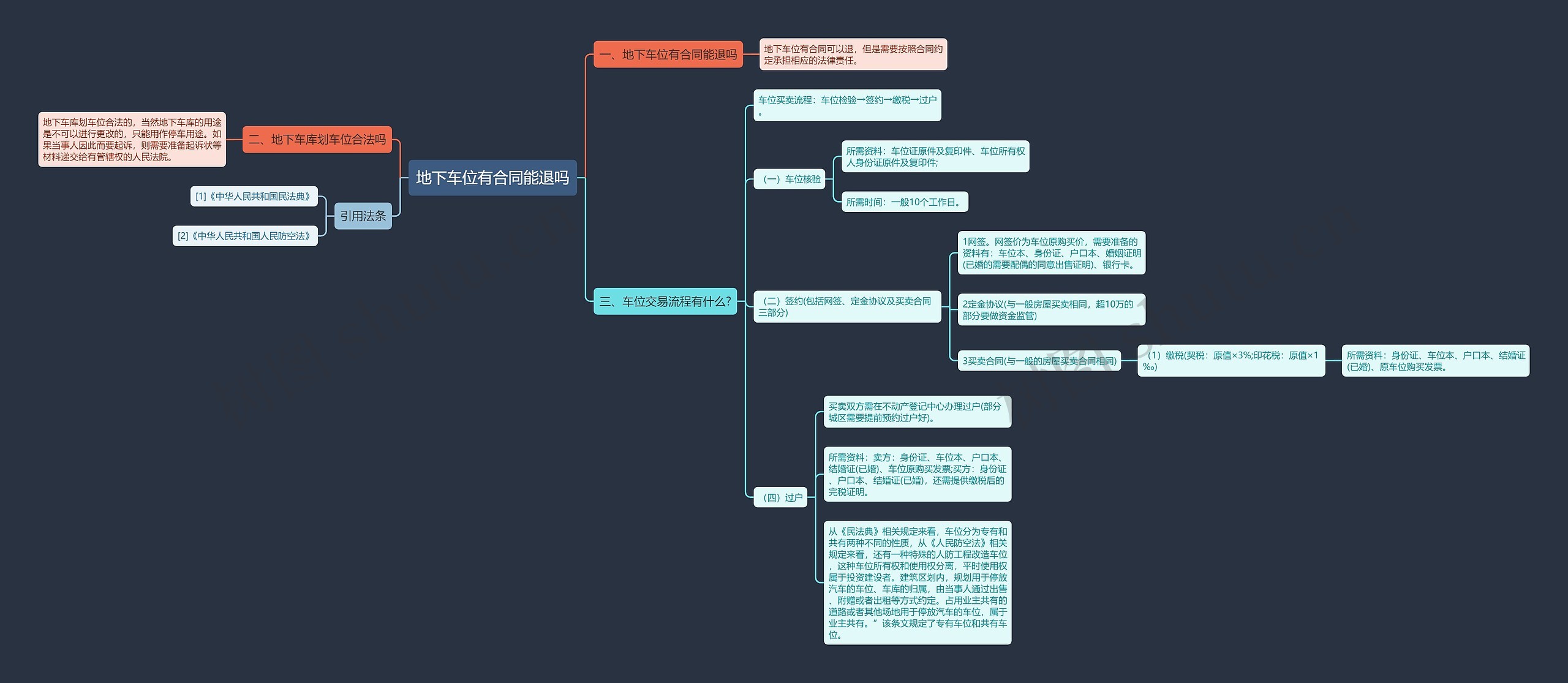 地下车位有合同能退吗 地下车位有合同能退吗