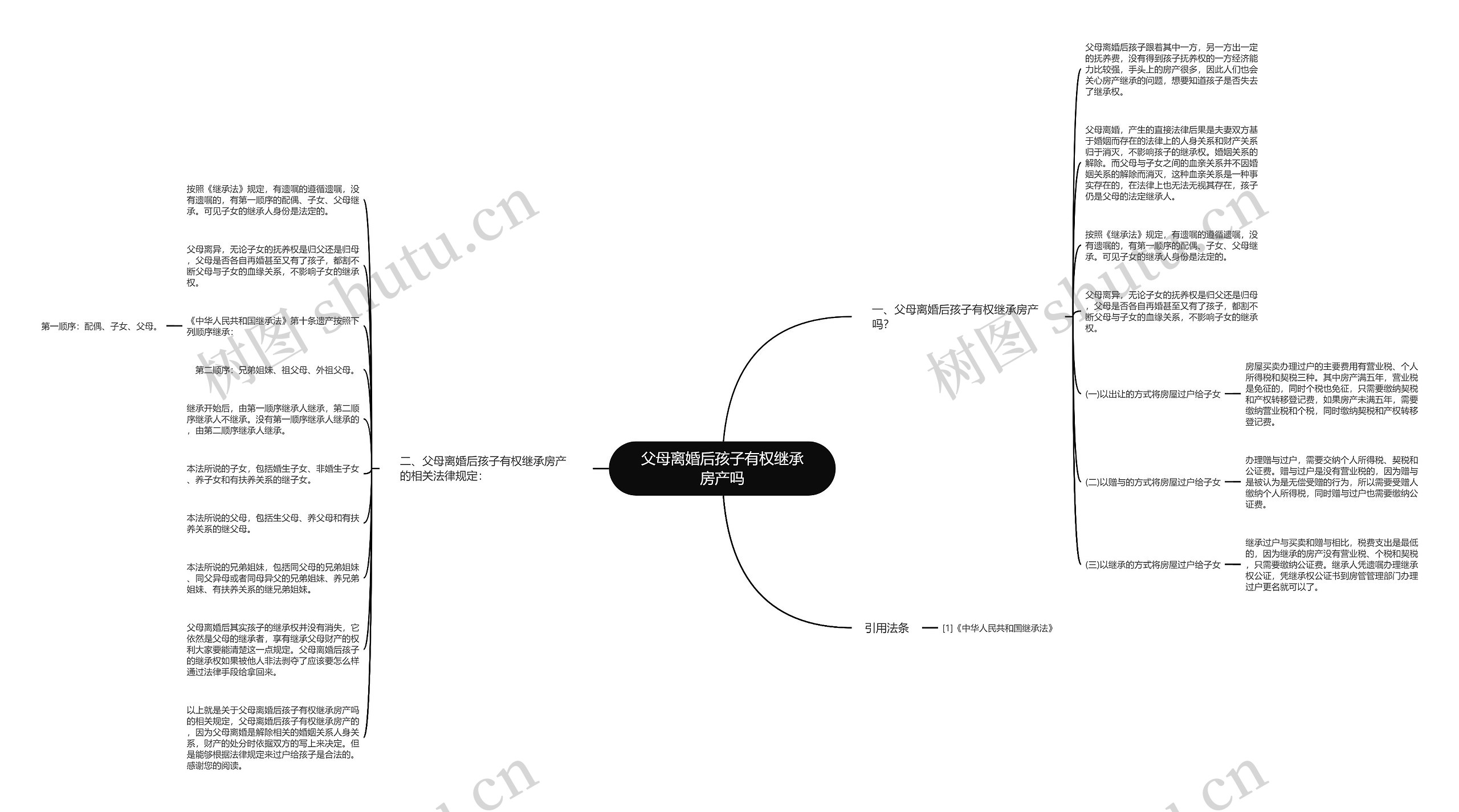 父母离婚后孩子有权继承房产吗思维导图