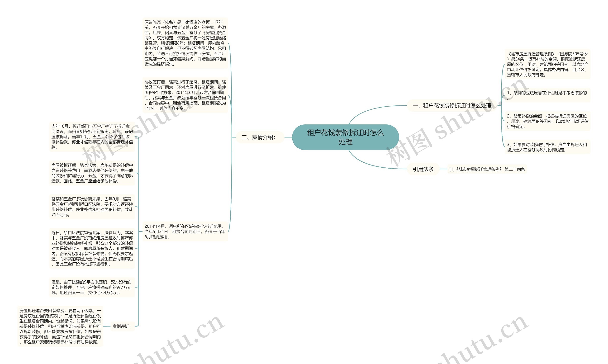 租户花钱装修拆迁时怎么处理思维导图