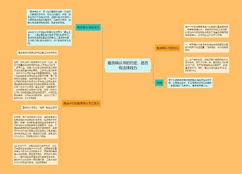 看房确认书的约定，是否有法律效力