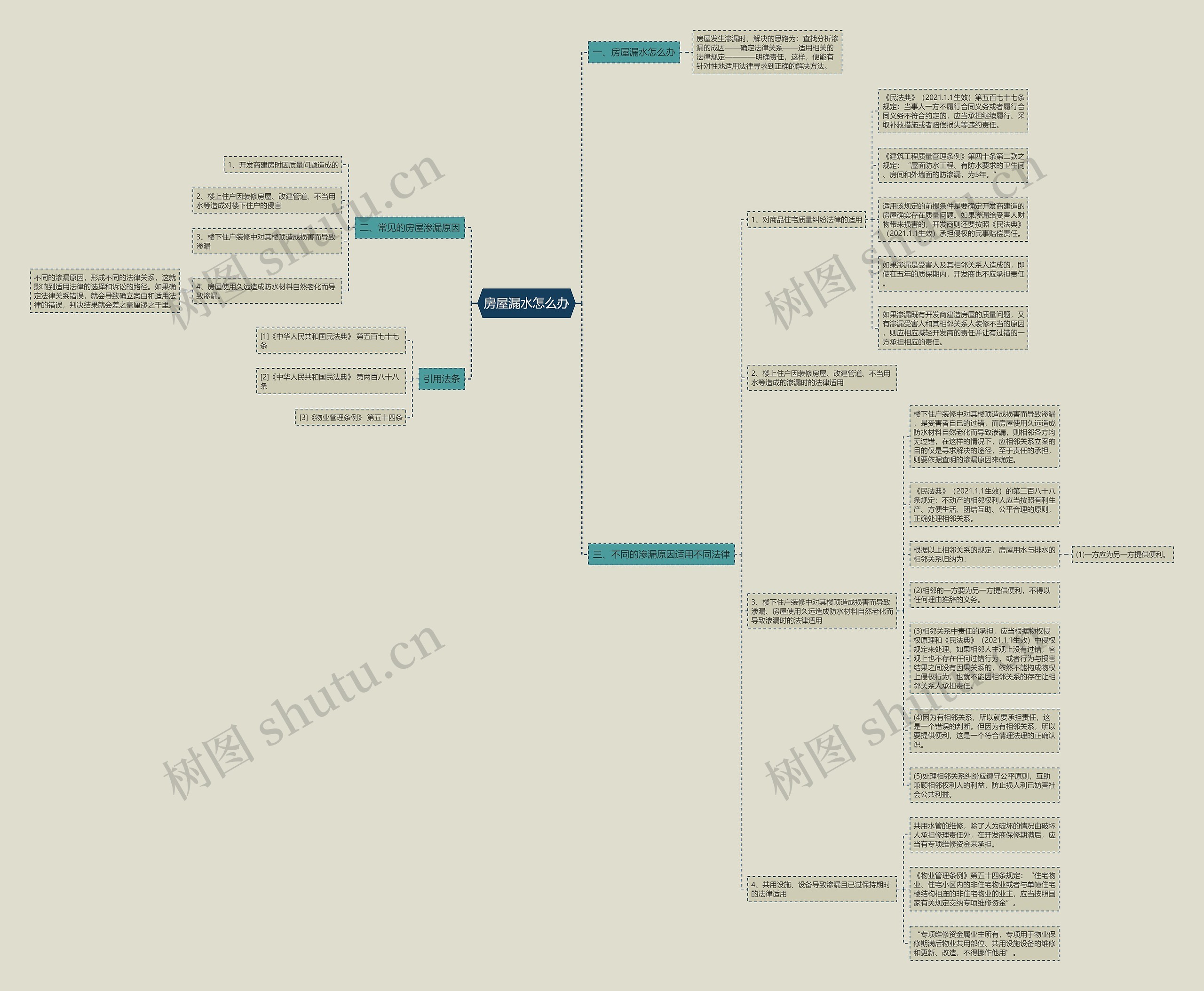 房屋漏水怎么办思维导图