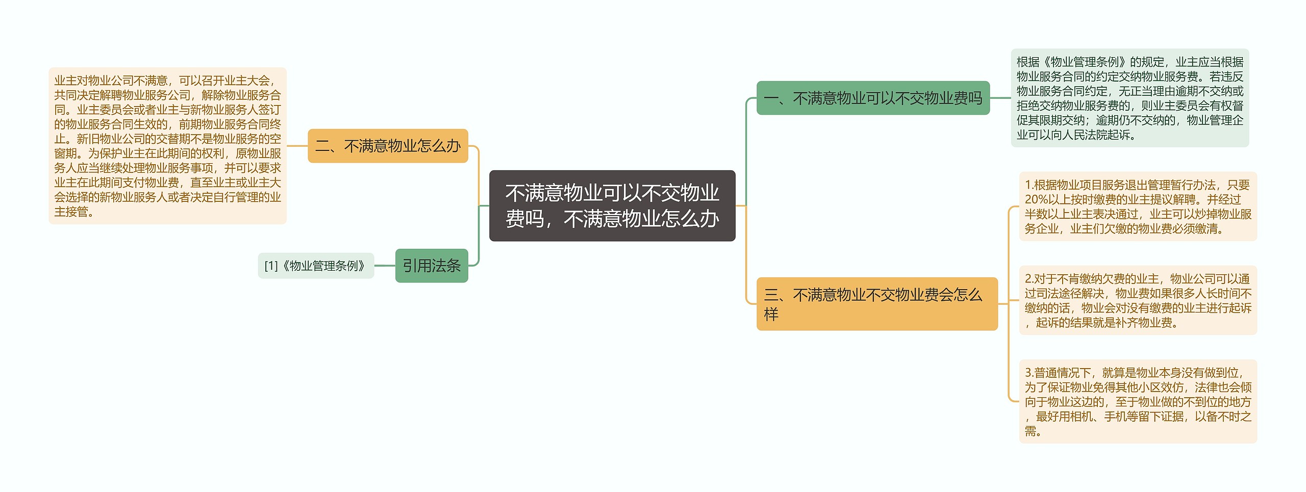 不满意物业可以不交物业费吗，不满意物业怎么办