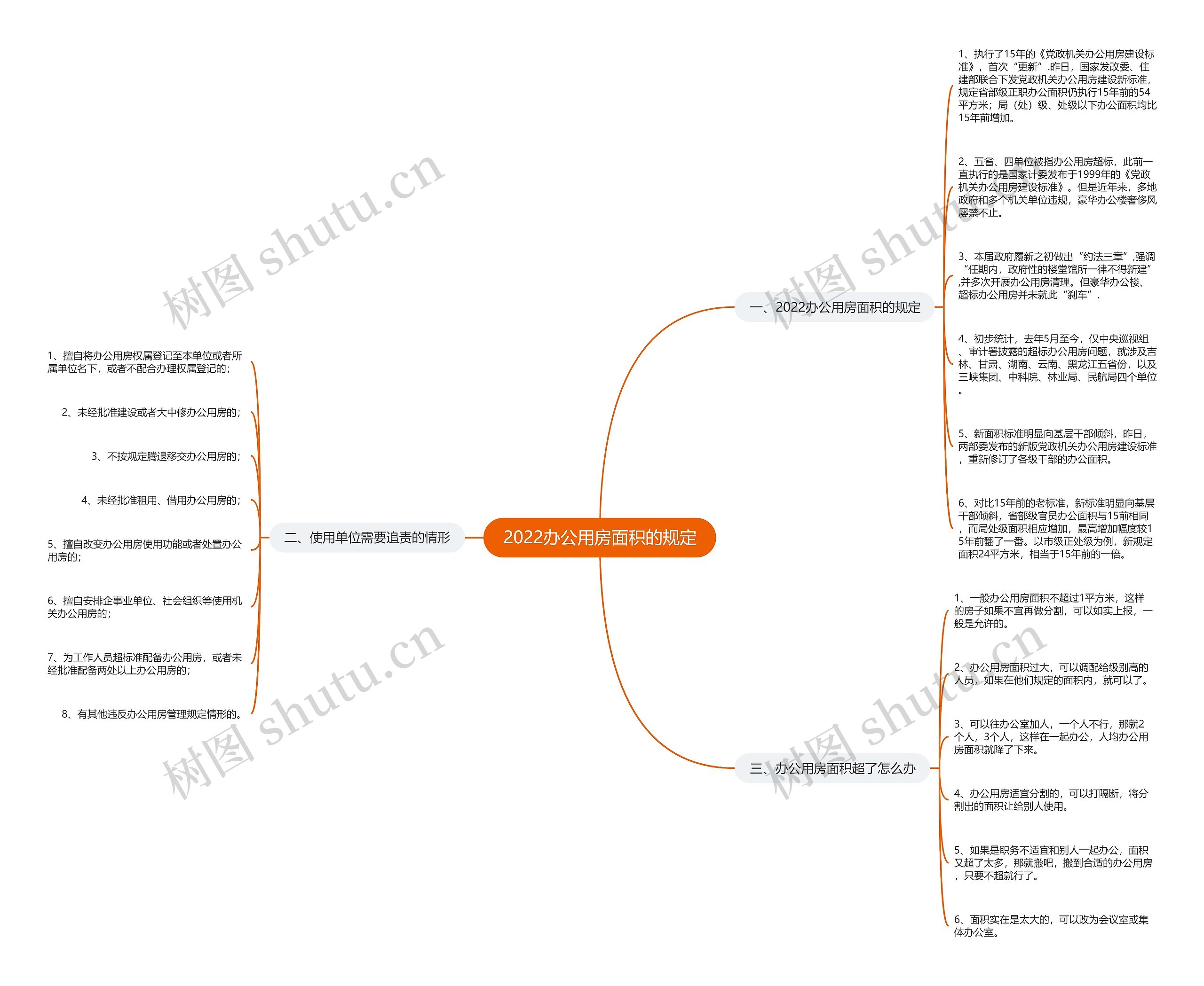 2022办公用房面积的规定 2022办公用房面积的规定