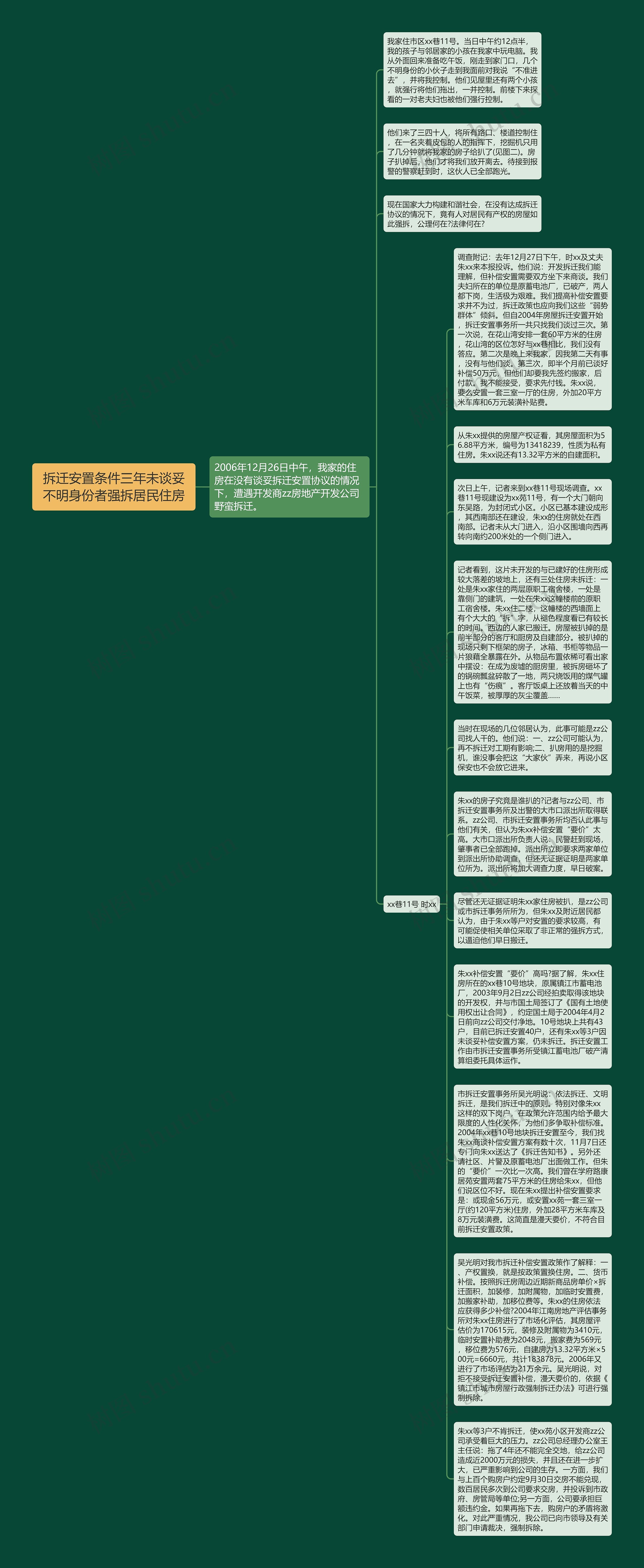 拆迁安置条件三年未谈妥不明身份者强拆居民住房