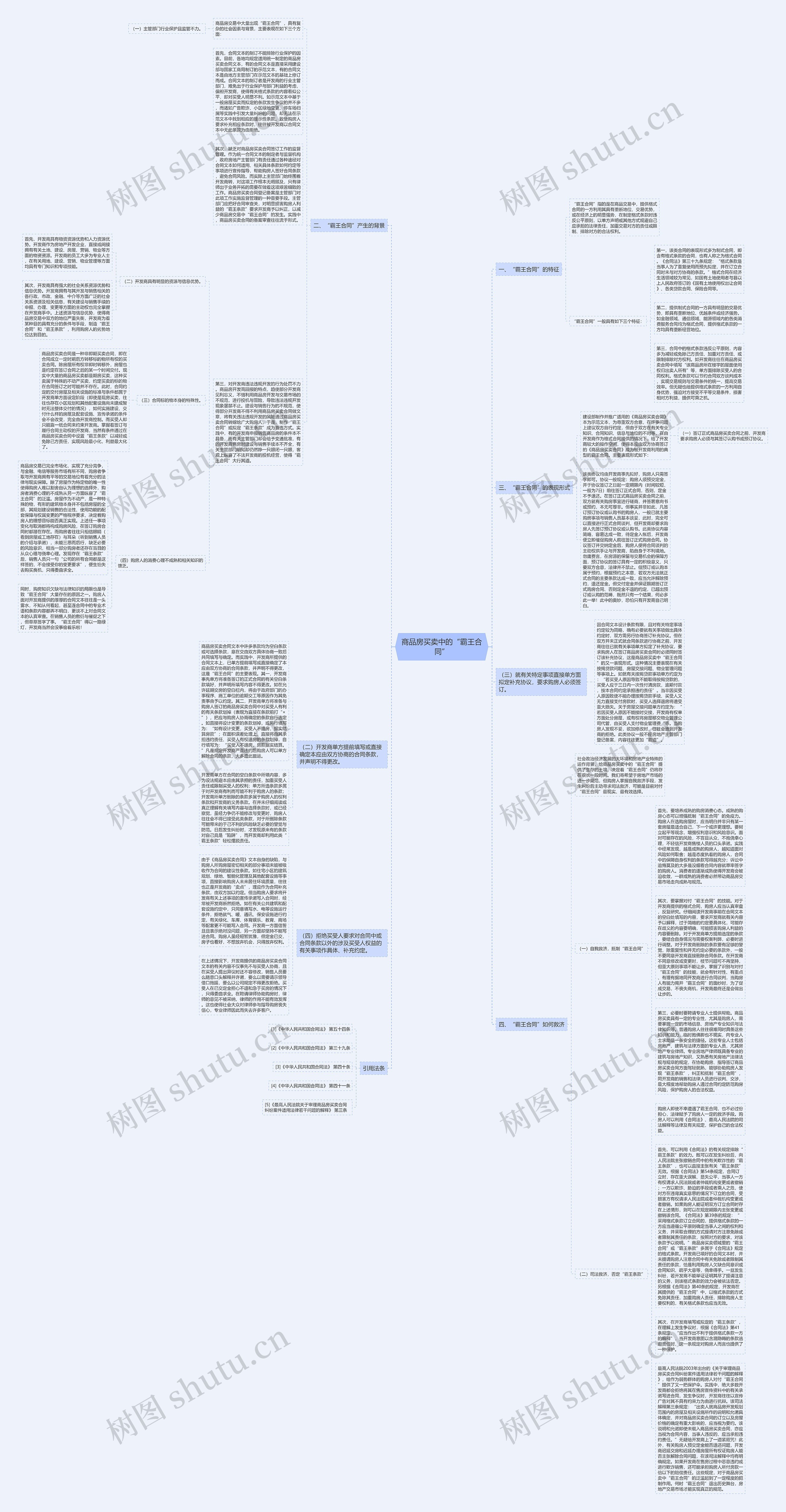 商品房买卖中的“霸王合同”思维导图